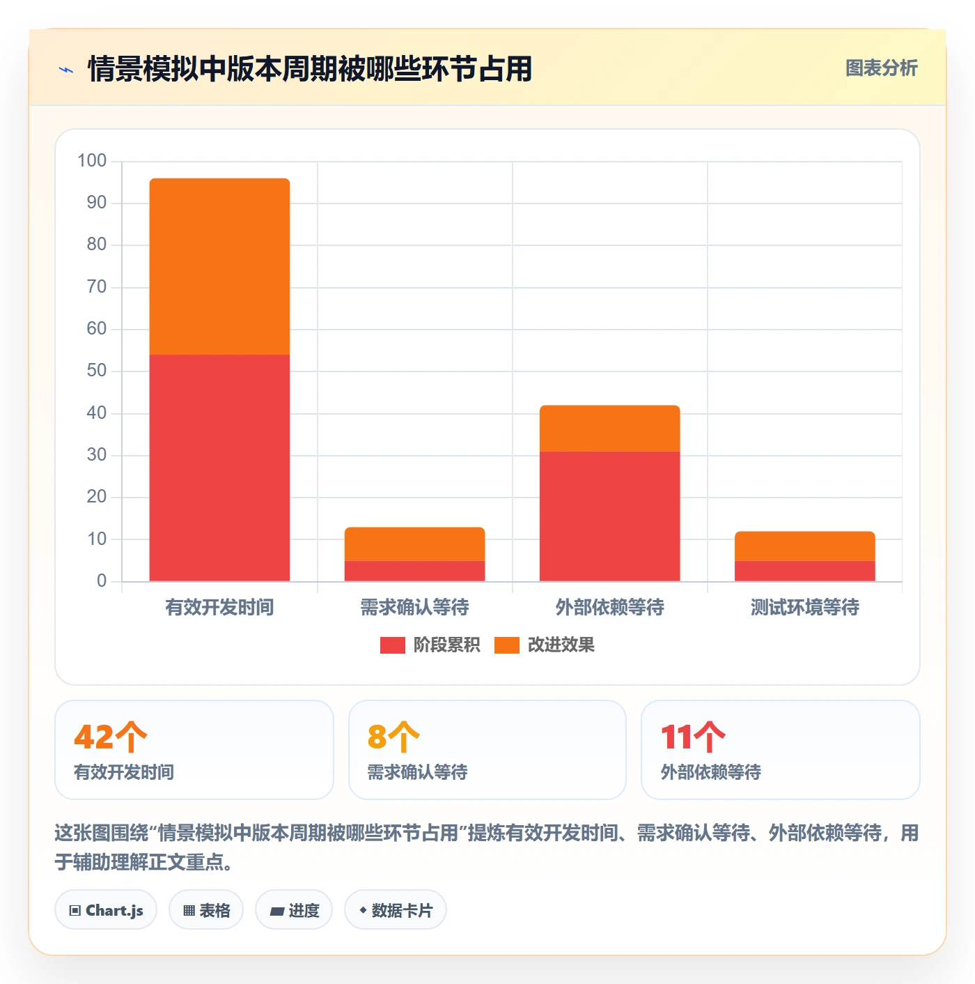 版本管理版本状态教程：项目成员数据分析，避坑指南