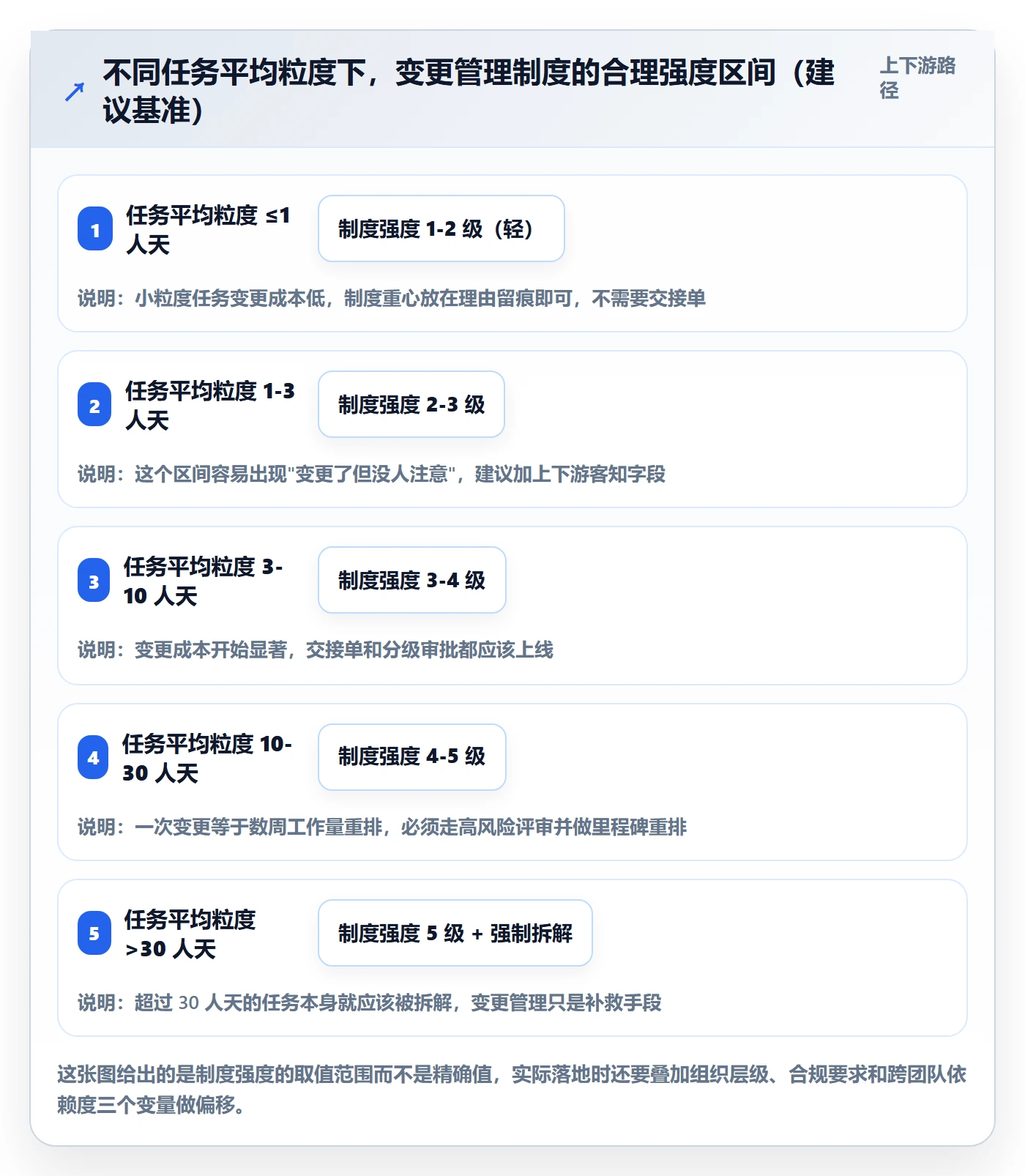 任务负责人变更管理方法大全:管理层任务分派制度设计落地清单