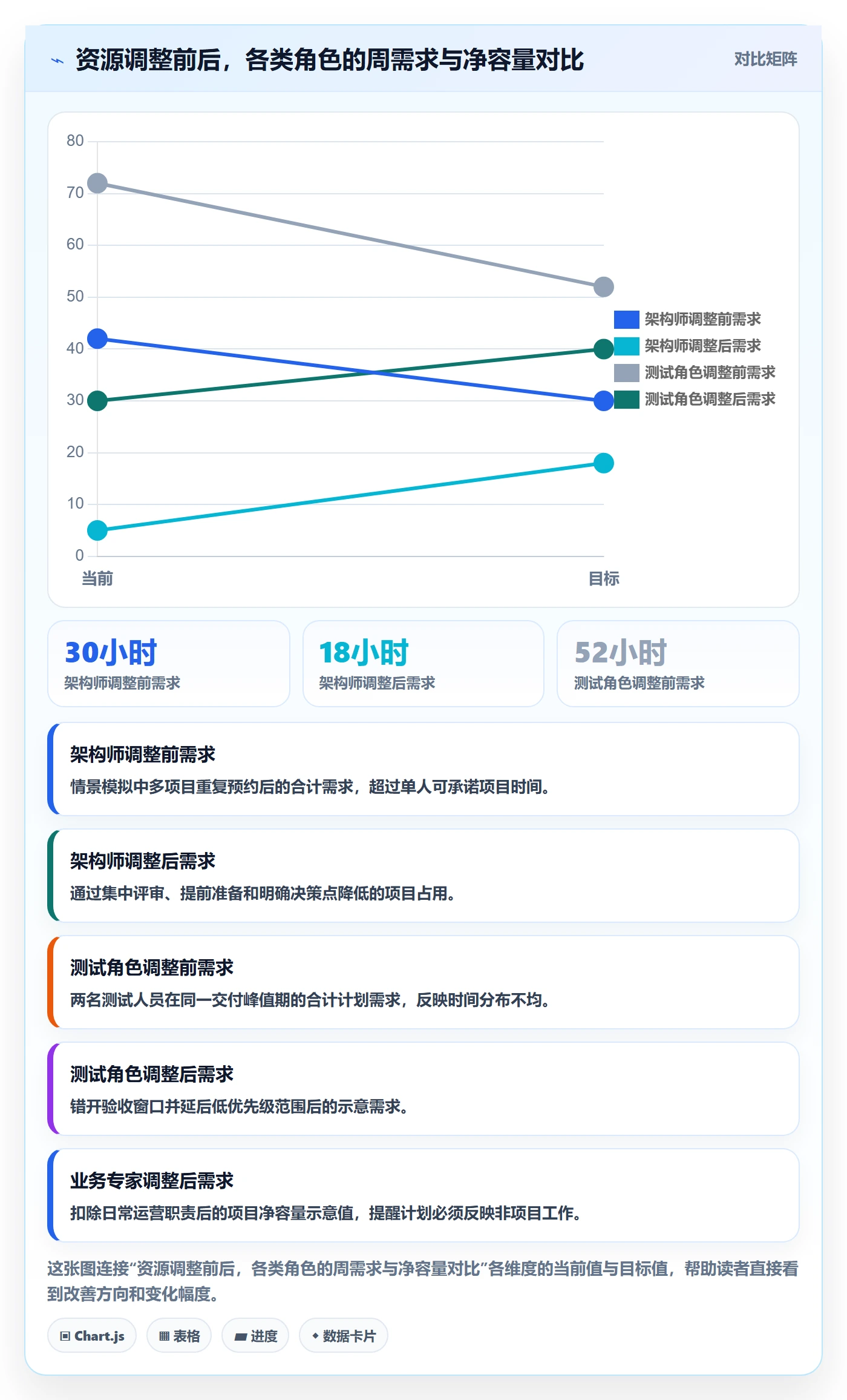 资源占用怎么做?项目成员实操方法:资源管理从0到1
