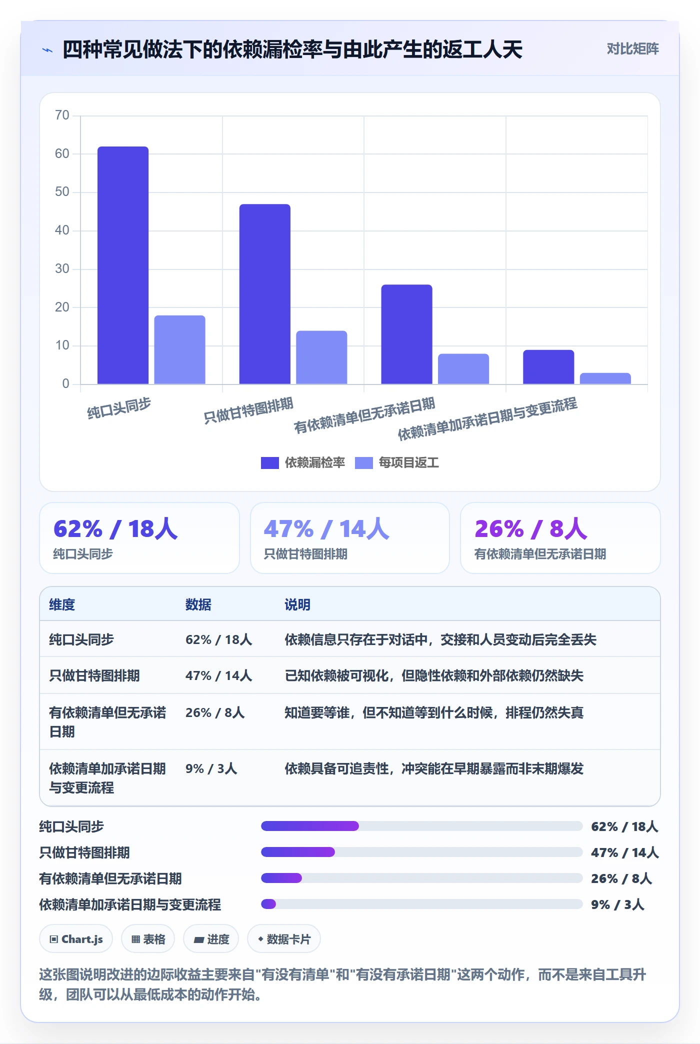 依赖冲突怎么做?项目负责人落地方案:任务依赖从0到1