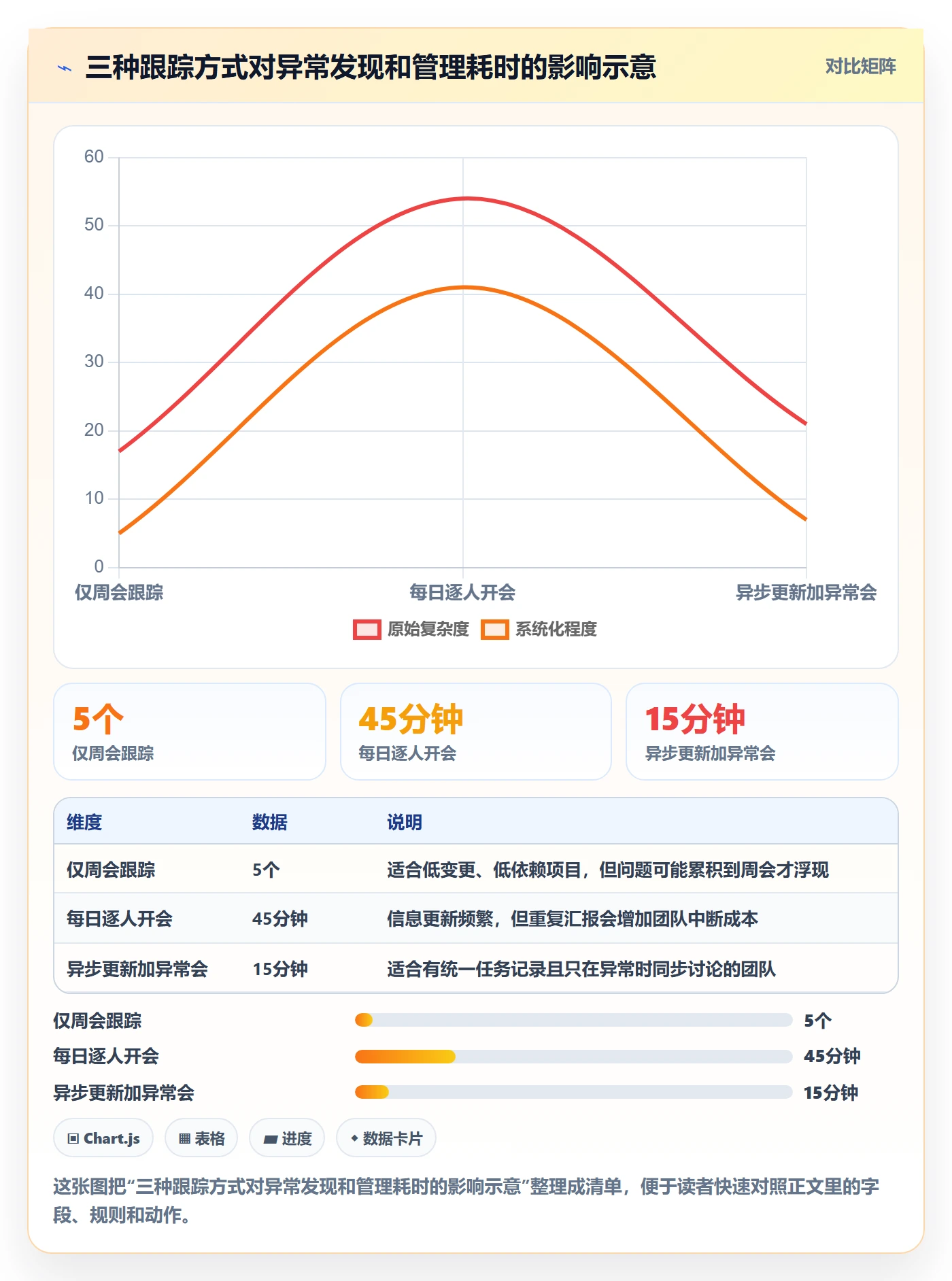 进度跟踪每日进展全流程:项目负责人入门指南与一文讲清