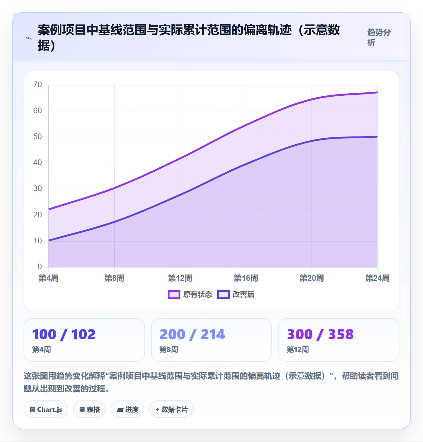 交付范围落地方案:项目成员开展项目范围的流程优化案例解析