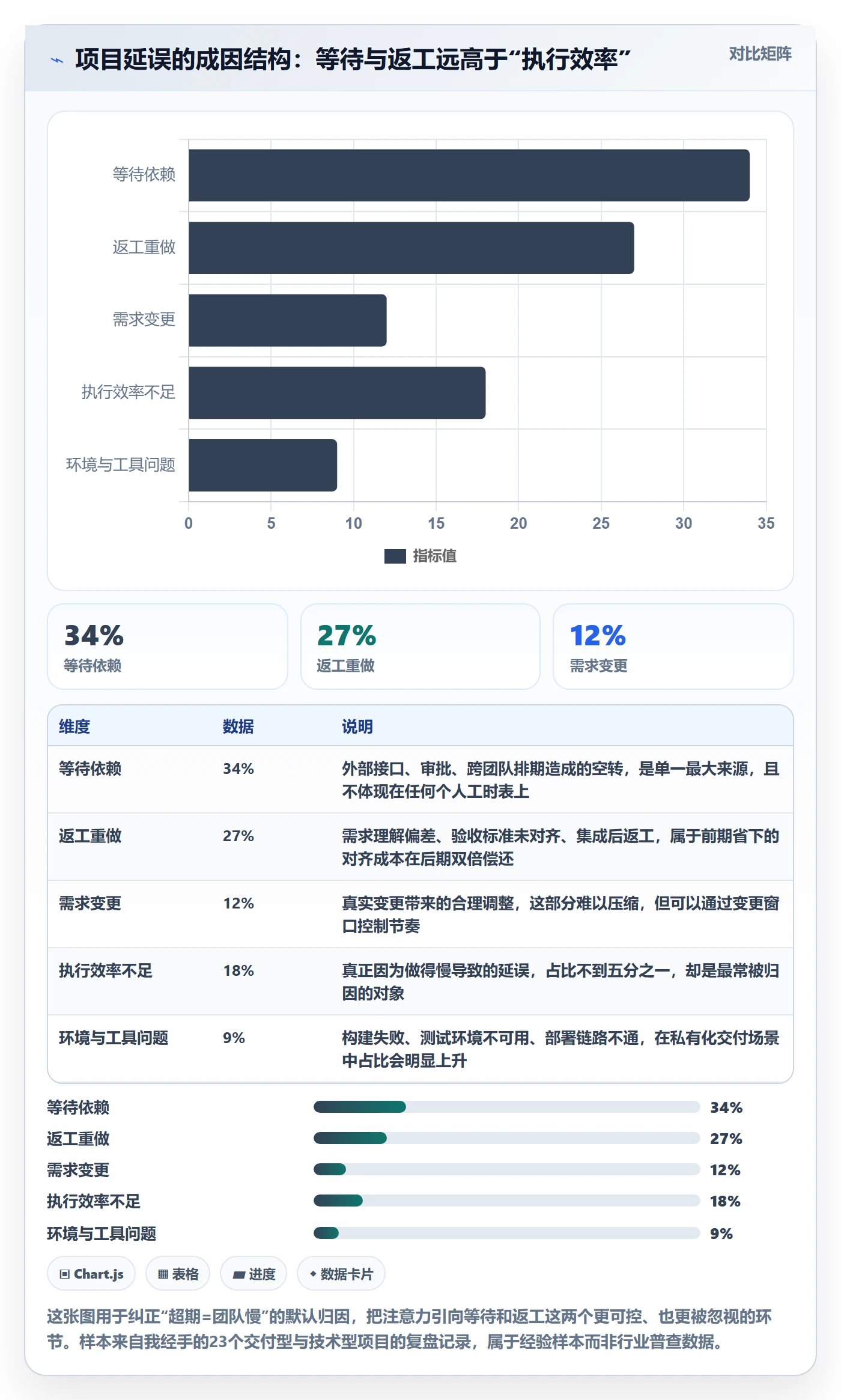 计划进度怎么做？项目经理风险控制：进度管理从0到1
