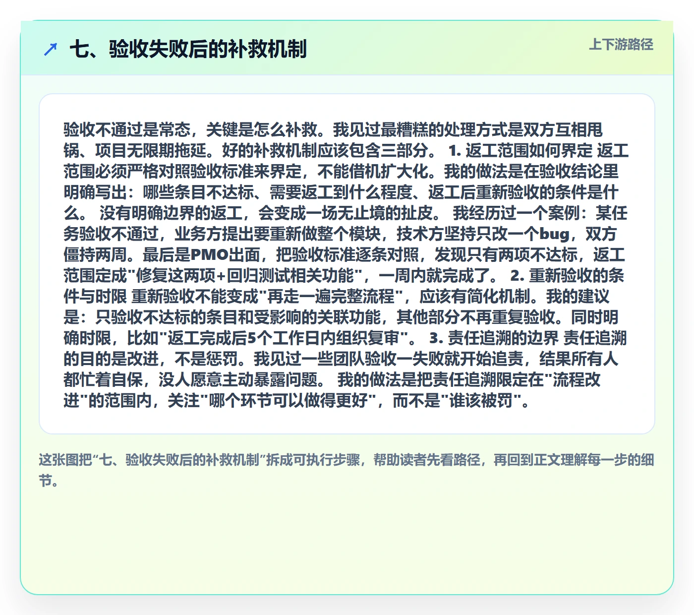 七、验收失败后的补救机制