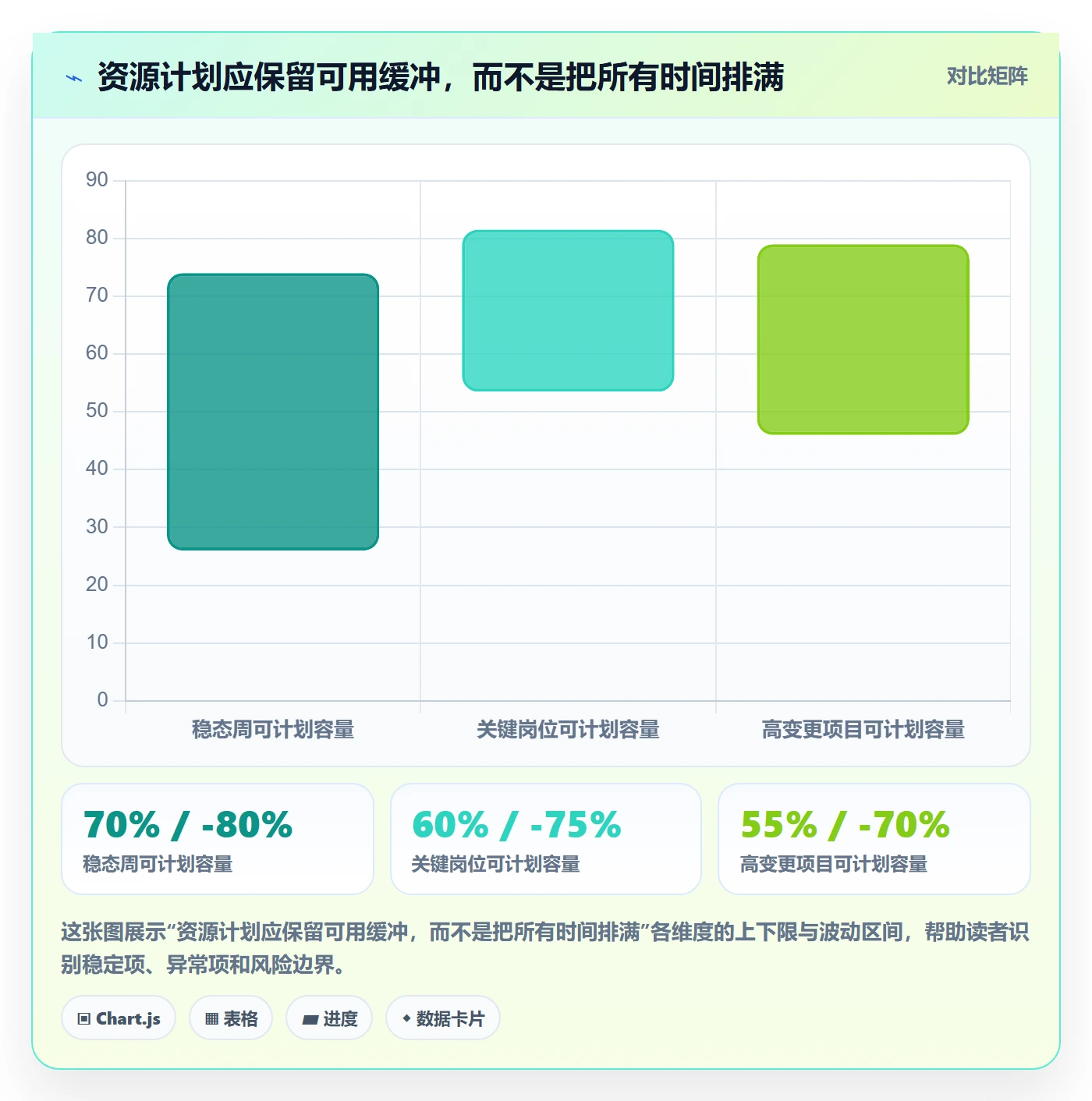 资源占用管理方法大全：企业管理者资源管理流程优化落地清单
