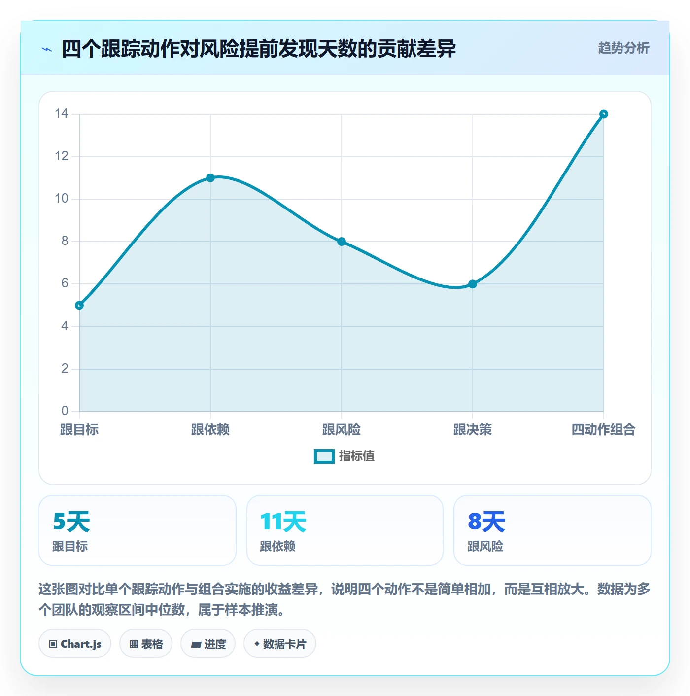 周进展管理指南:产品经理如何做好进度跟踪,制度设计全流程