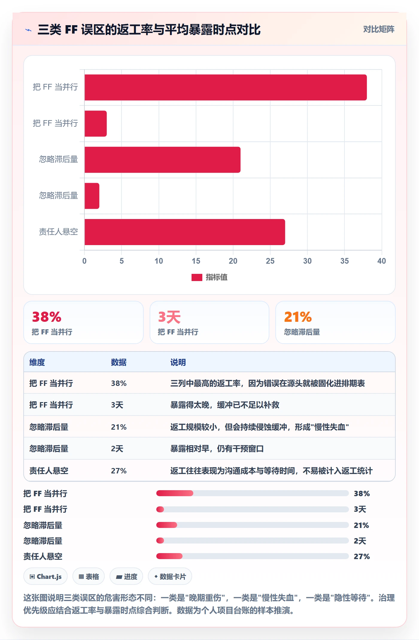 任务依赖FF全流程：项目经理制度设计与一文讲清