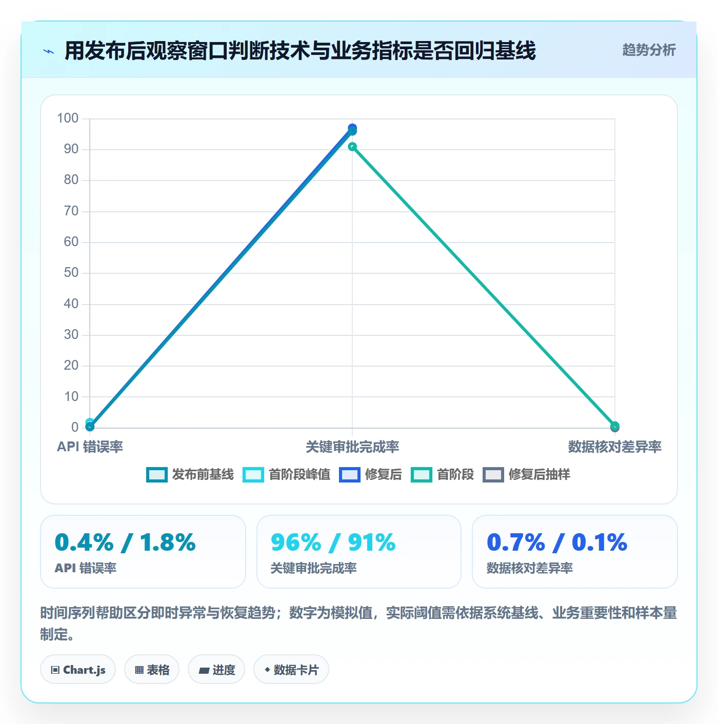 发布检查管理指南：实施团队如何做好发布管理，数据分析全流程