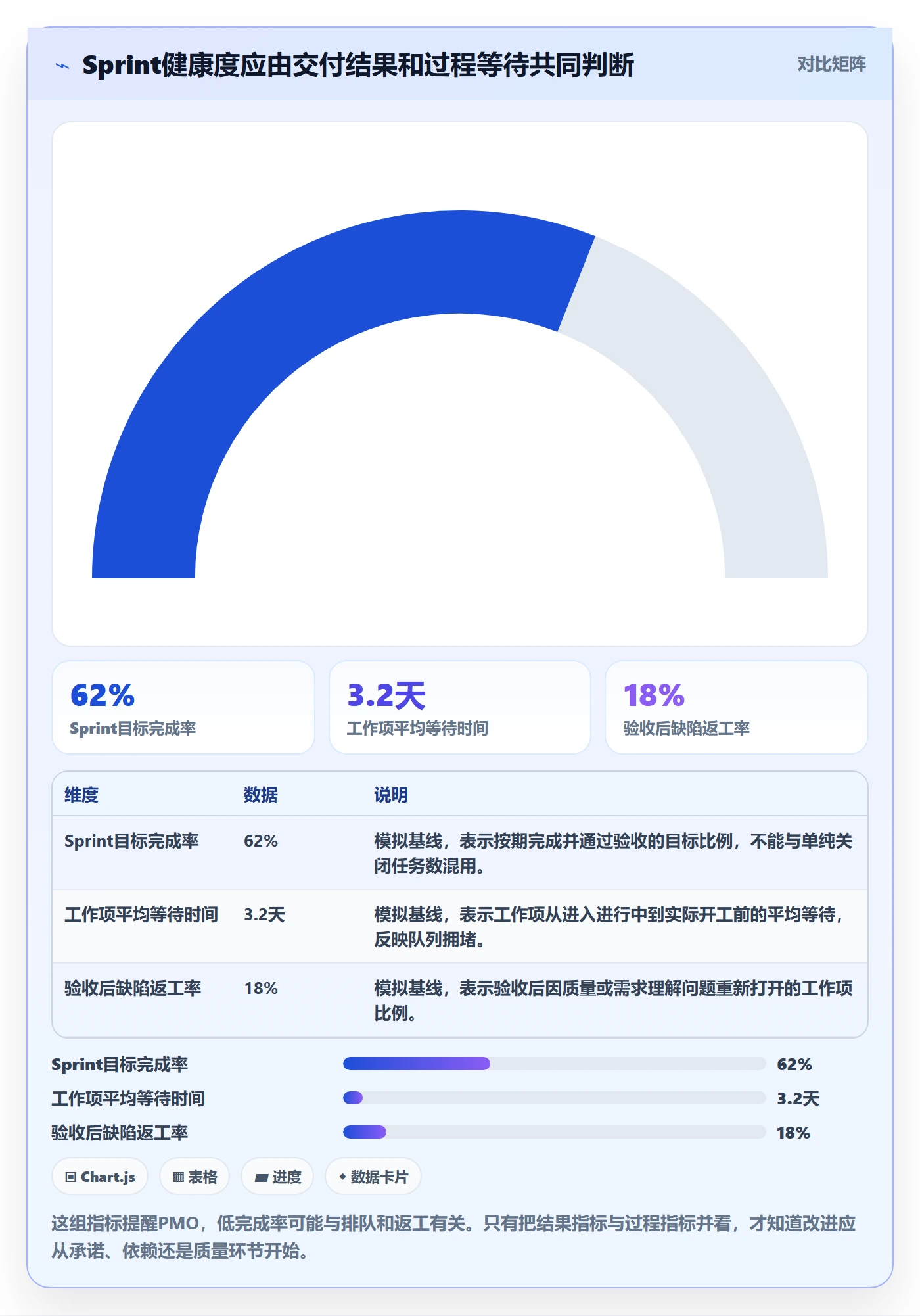 Sprint实操方法：PMO提升敏捷项目效率的流程优化方法与模板