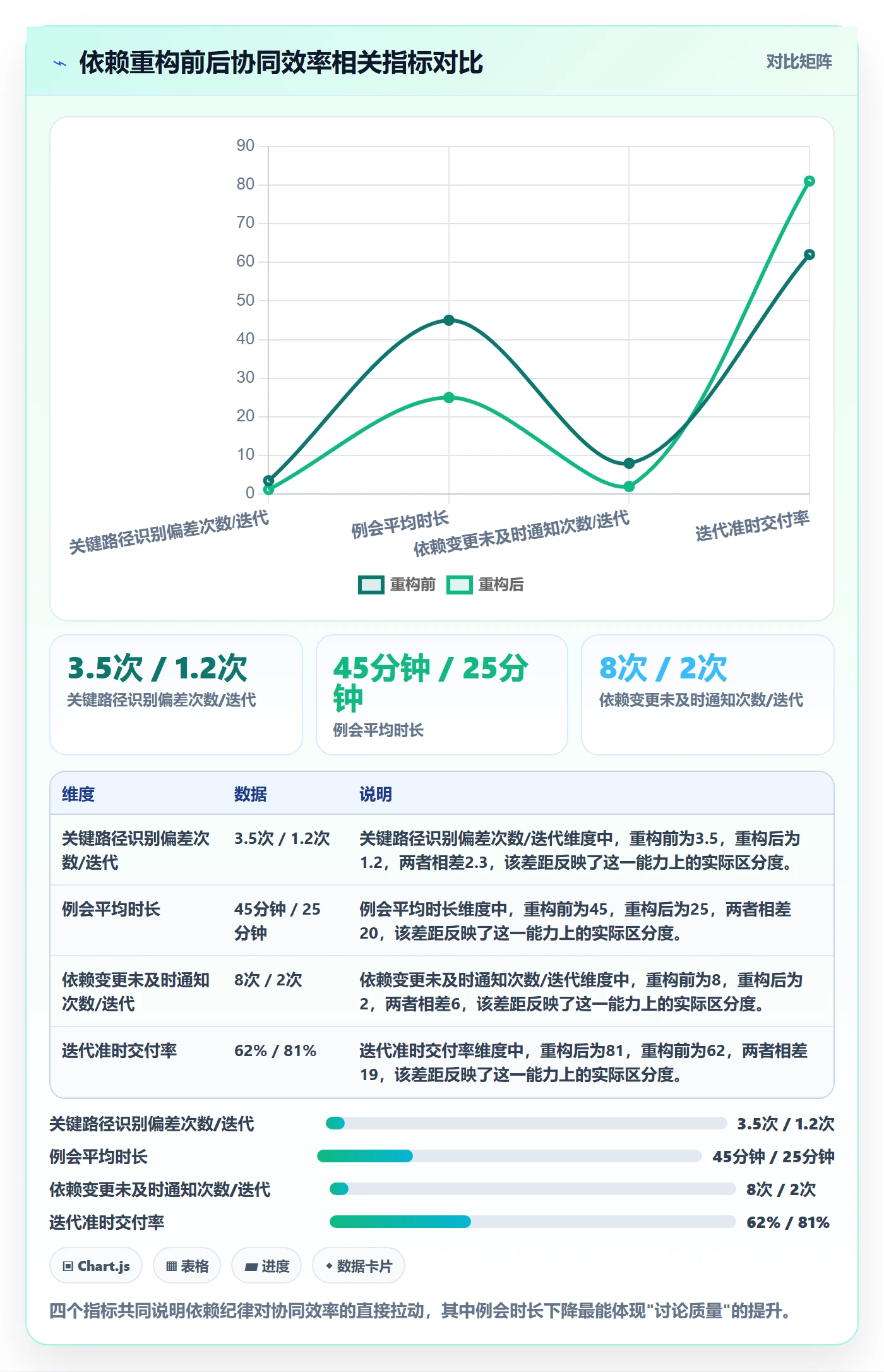 任务依赖关键路径全流程:项目成员协同管理与一文讲清