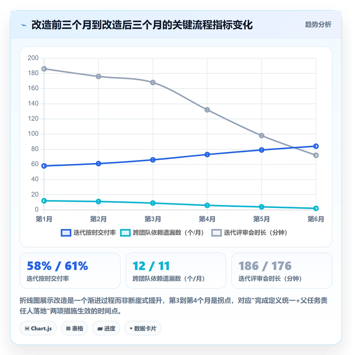 父任务实操方法:项目成员提升任务管理效率的流程优化方法与模板