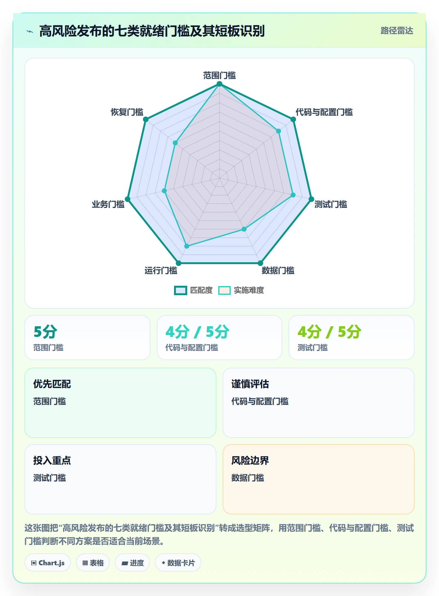 上线计划怎么做？PMO协同管理：发布管理从0到1