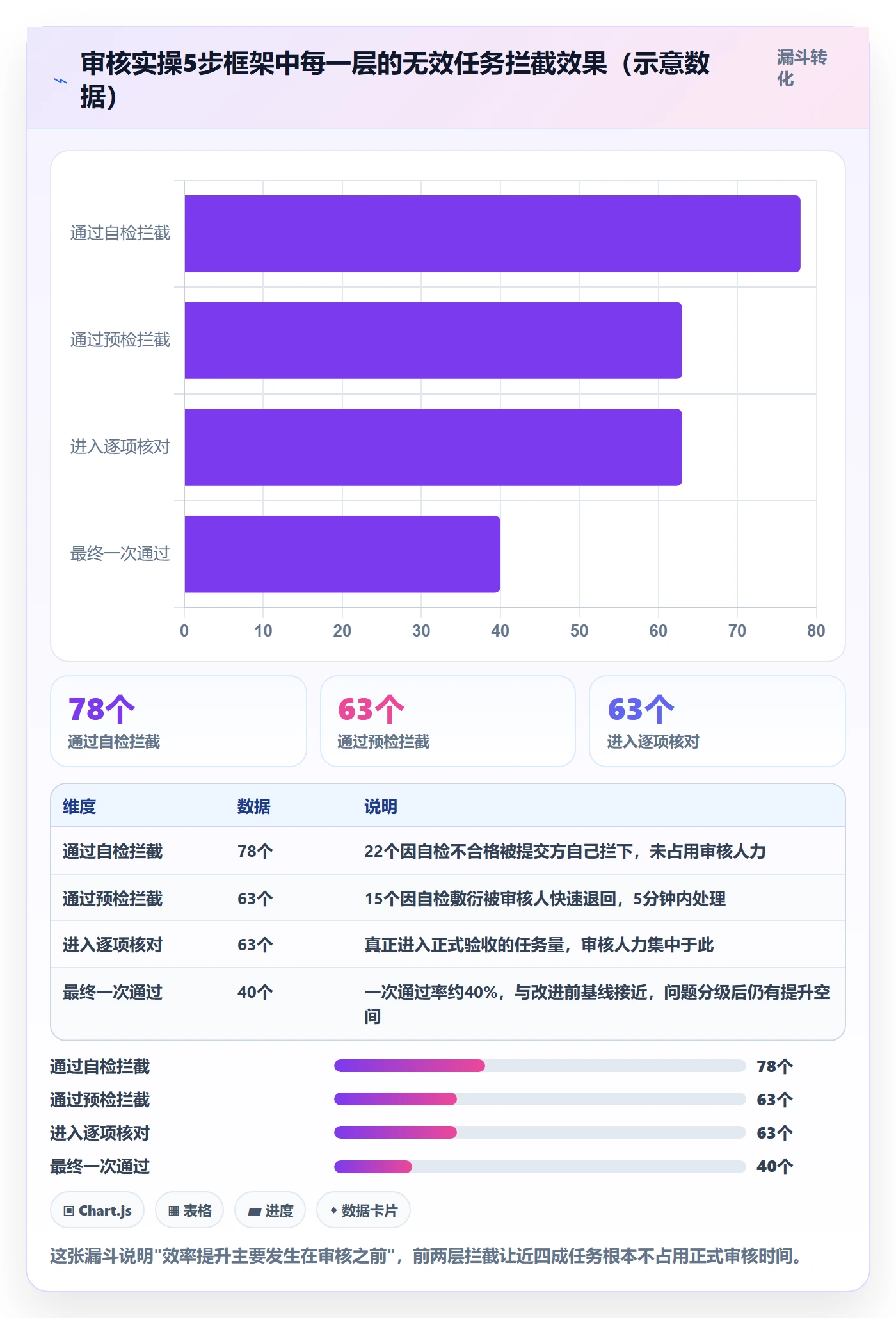 审核实操方法：研发团队提升任务验收效率的最佳实践方法与模板
