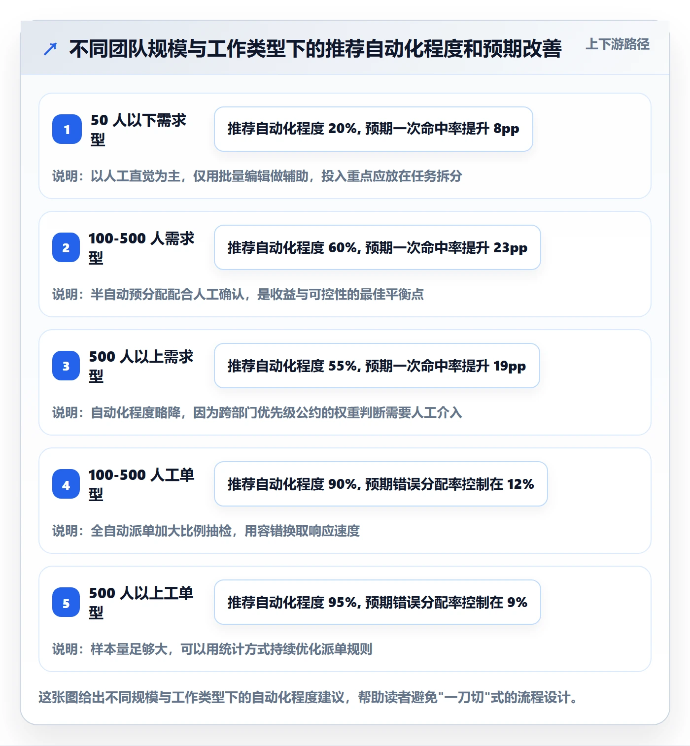 批量分配最佳实践:企业管理者任务分派数据分析,常见问题