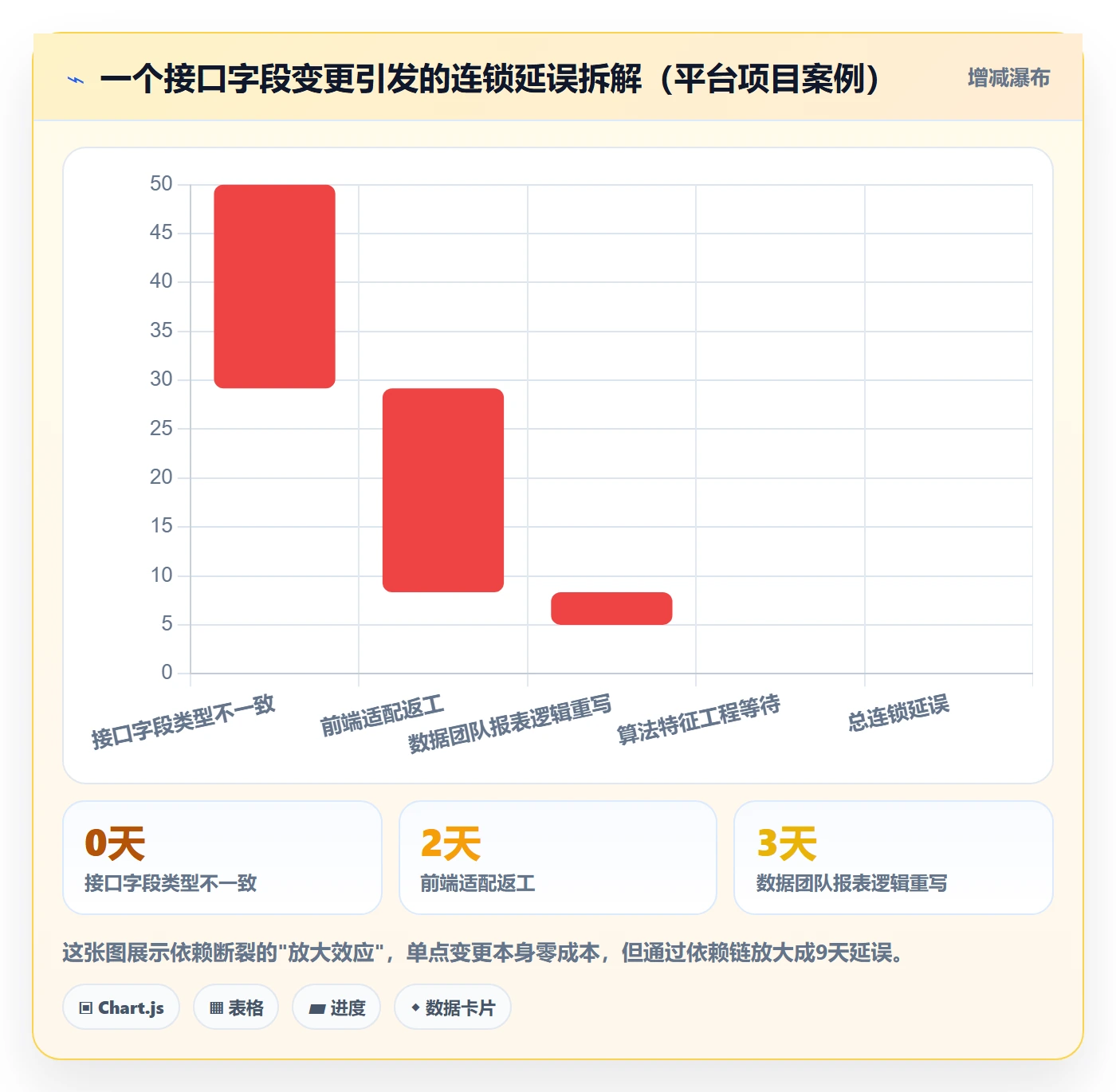 计划进度怎么做？跨部门团队风险控制：进度管理从0到1