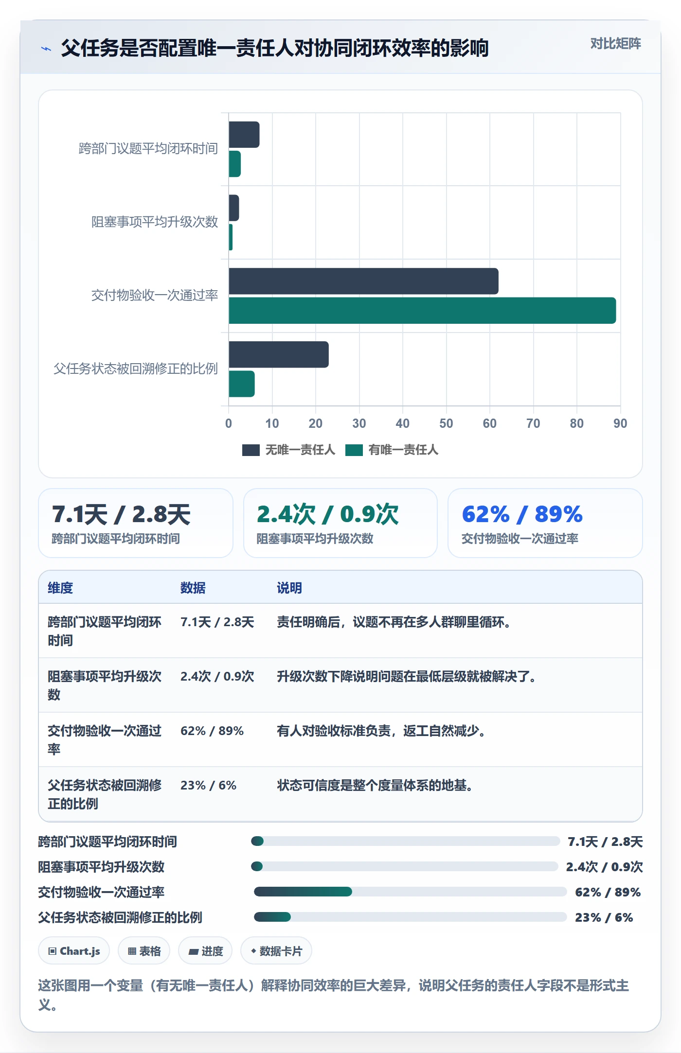 父任务实操方法:PMO提升任务管理效率的协同管理方法与模板