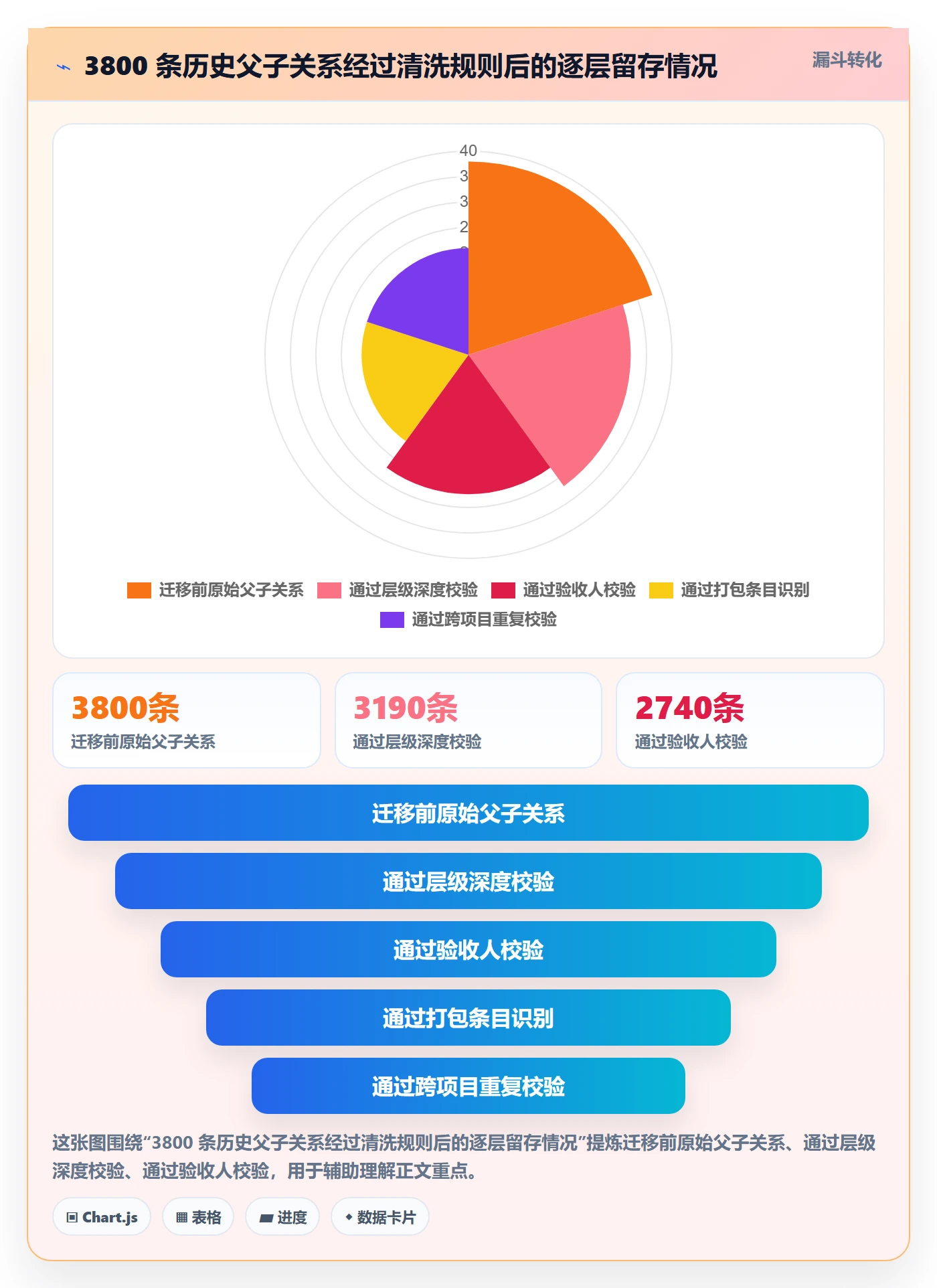 父任务管理指南:项目负责人如何做好任务管理,流程优化全流程