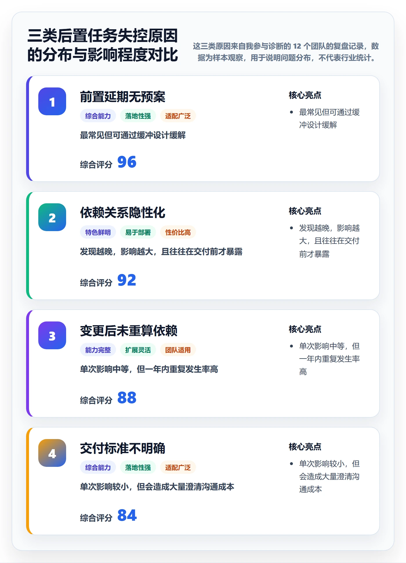 后置任务管理指南:项目成员如何做好任务依赖,流程优化全流程