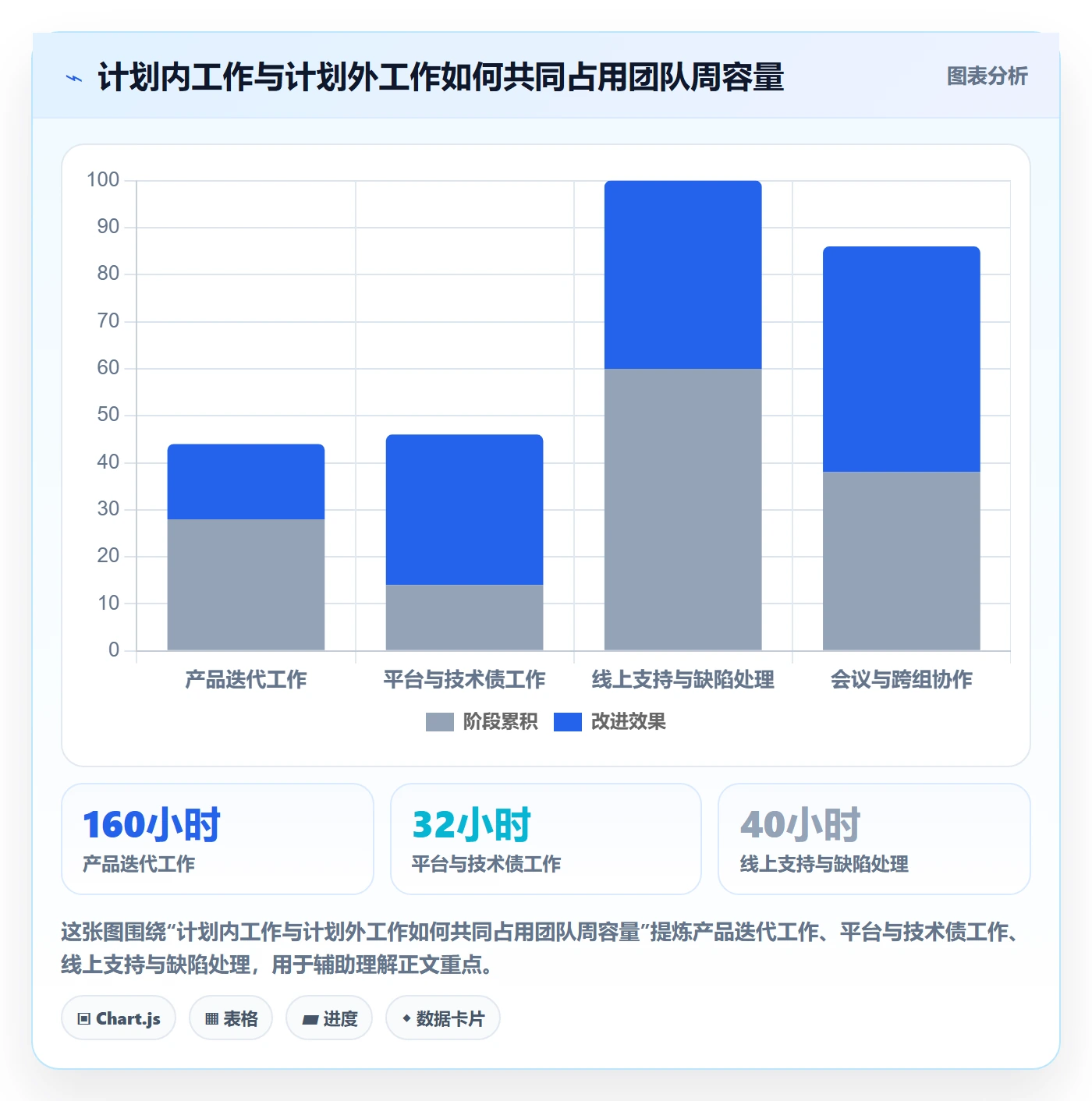 资源管理指南：研发团队如何做好资源管理，风险控制全流程