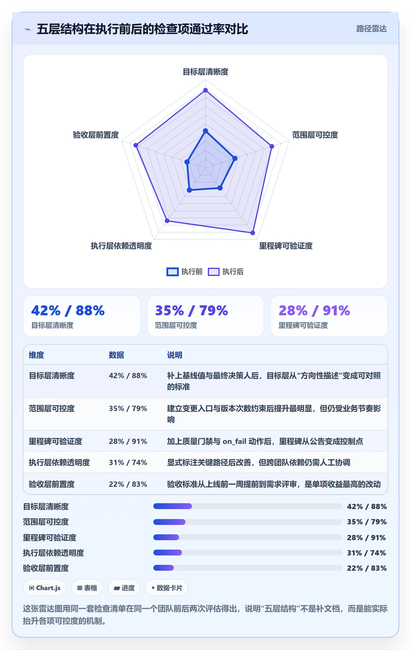 项目规划实施计划教程：产品经理最佳实践，避坑指南