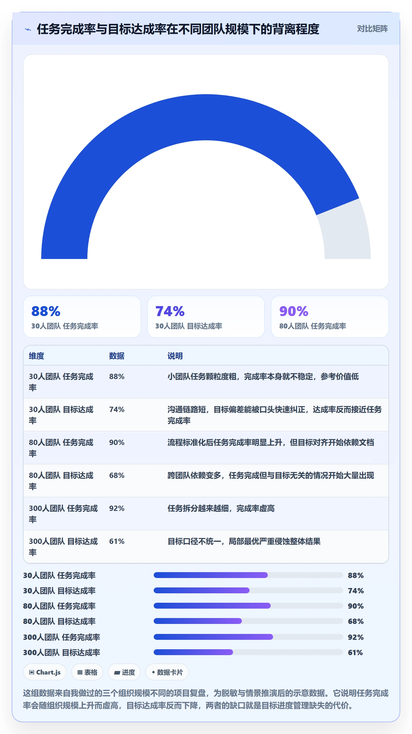目标进度实操方法：产品经理提升项目目标效率的流程优化方法与模板