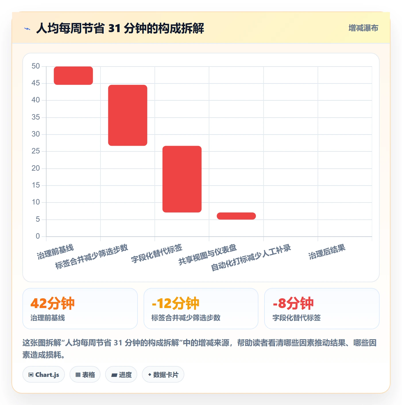 标签落地方案:跨部门团队开展任务属性的效率提升案例解析