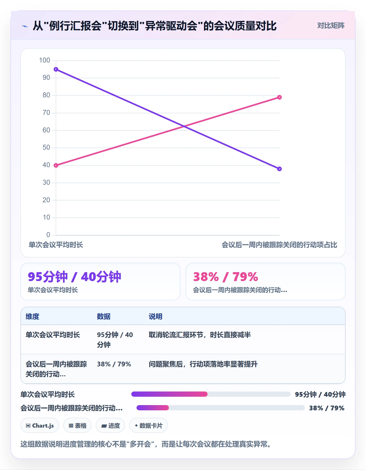 任务进度落地方案:企业管理者开展进度管理的实操方法案例解析