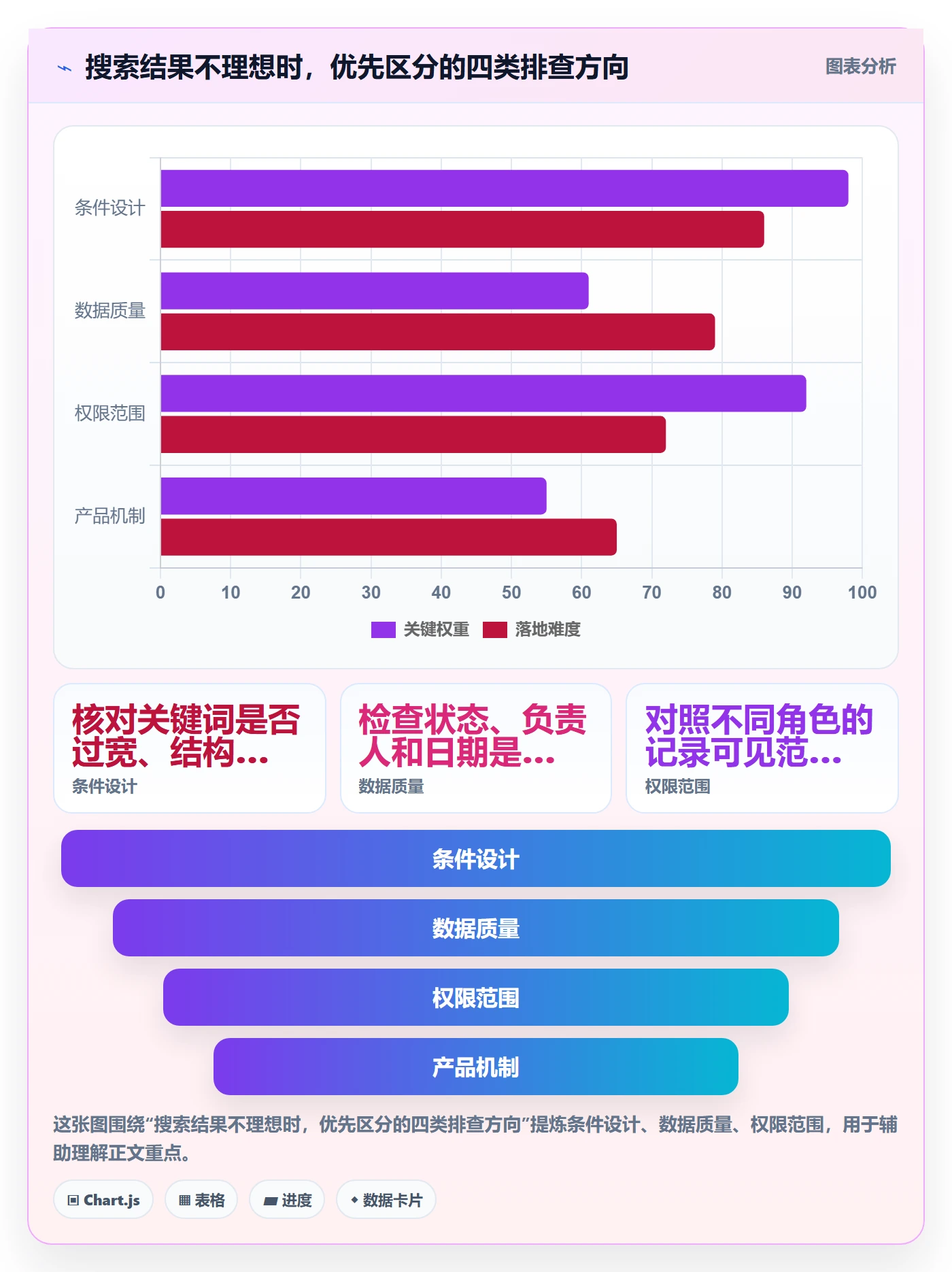 列表视图搜索教程:企业管理者流程优化,避坑指南