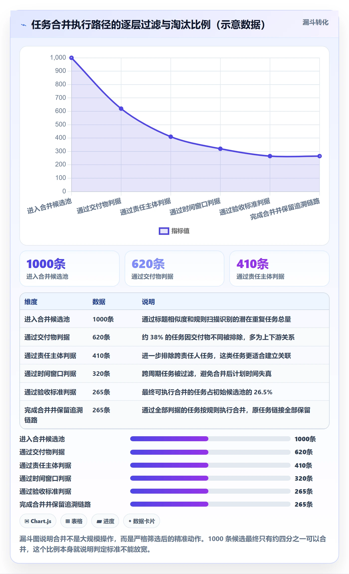 任务管理任务合并全流程:管理层落地方案与一文讲清