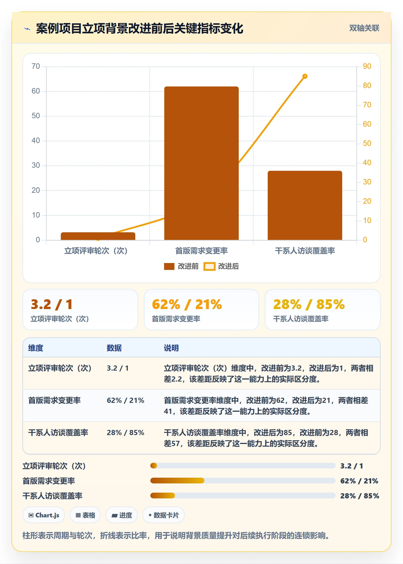 项目背景怎么做?PMO实操方法:项目立项从0到1