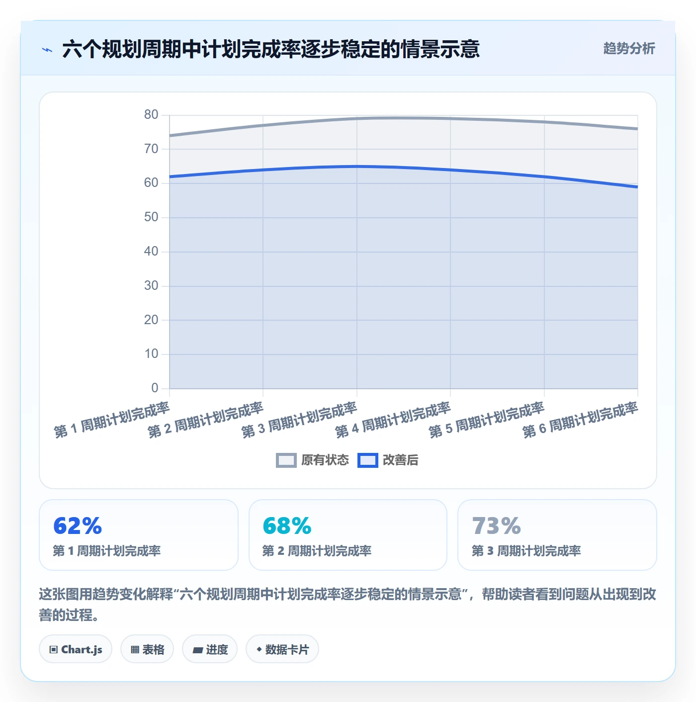 版本规划管理指南：企业管理者如何做好需求排期，最佳实践全流程