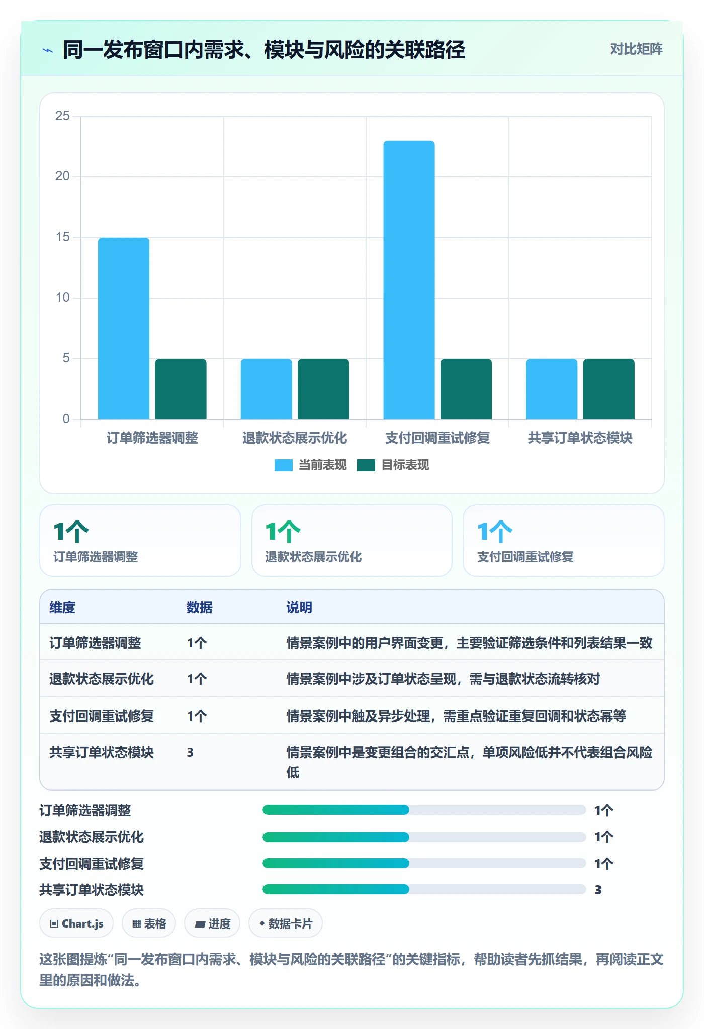 发布记录落地方案:产品经理开展发布管理的入门指南案例解析