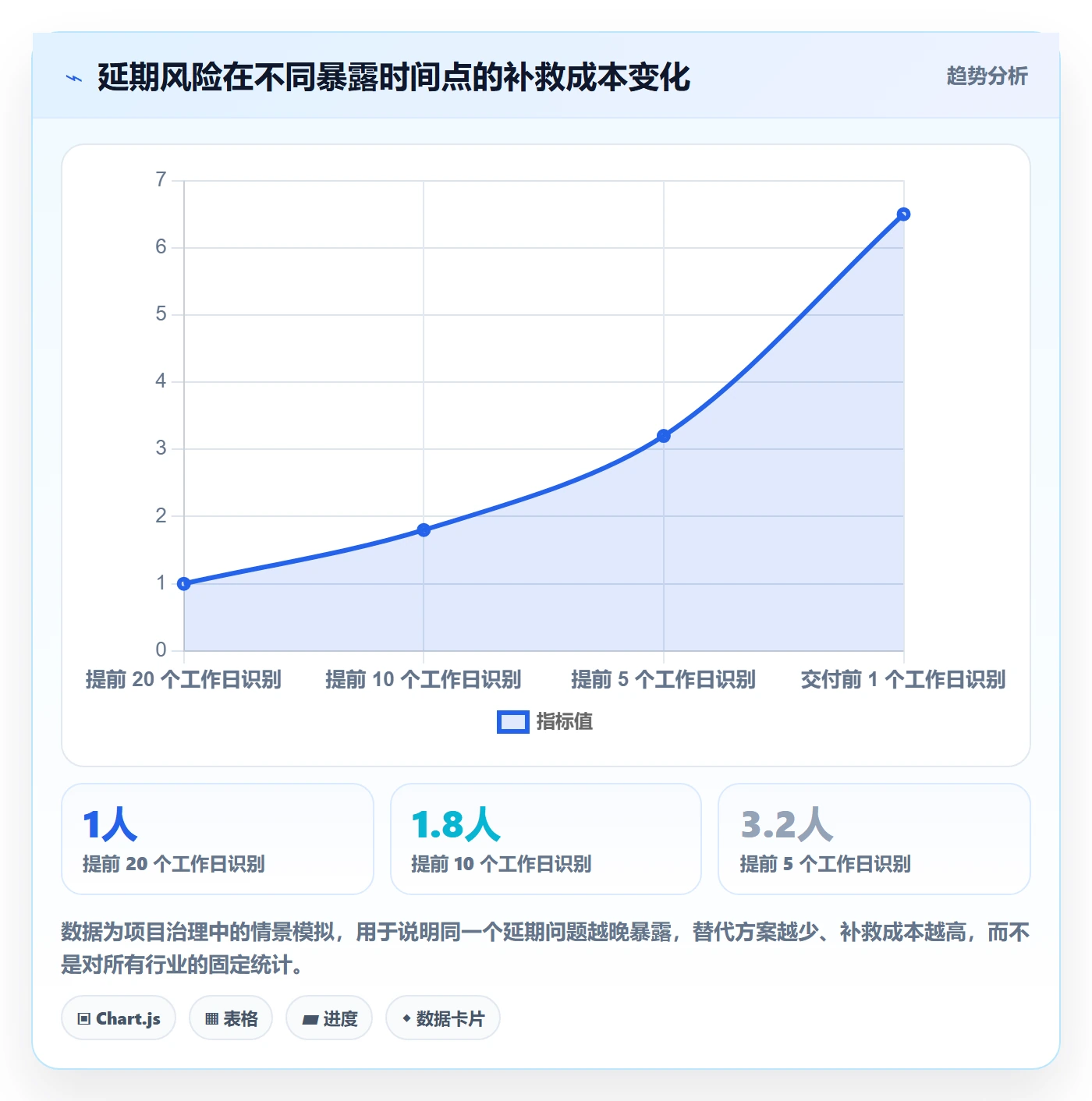 延期管理延期申请教程:PMO入门指南,避坑指南