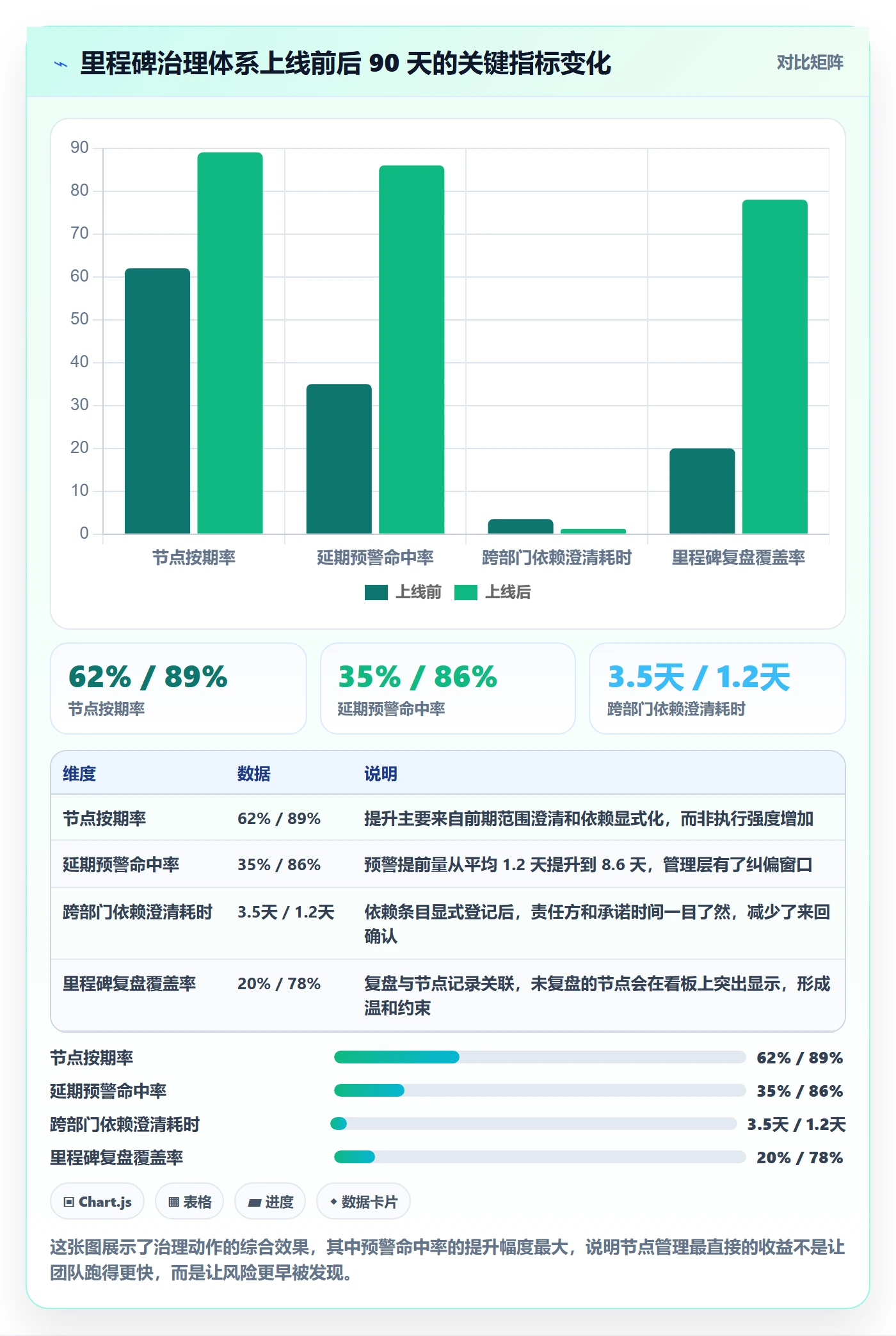 节点延期怎么做?企业管理者协同管理:里程碑从0到1