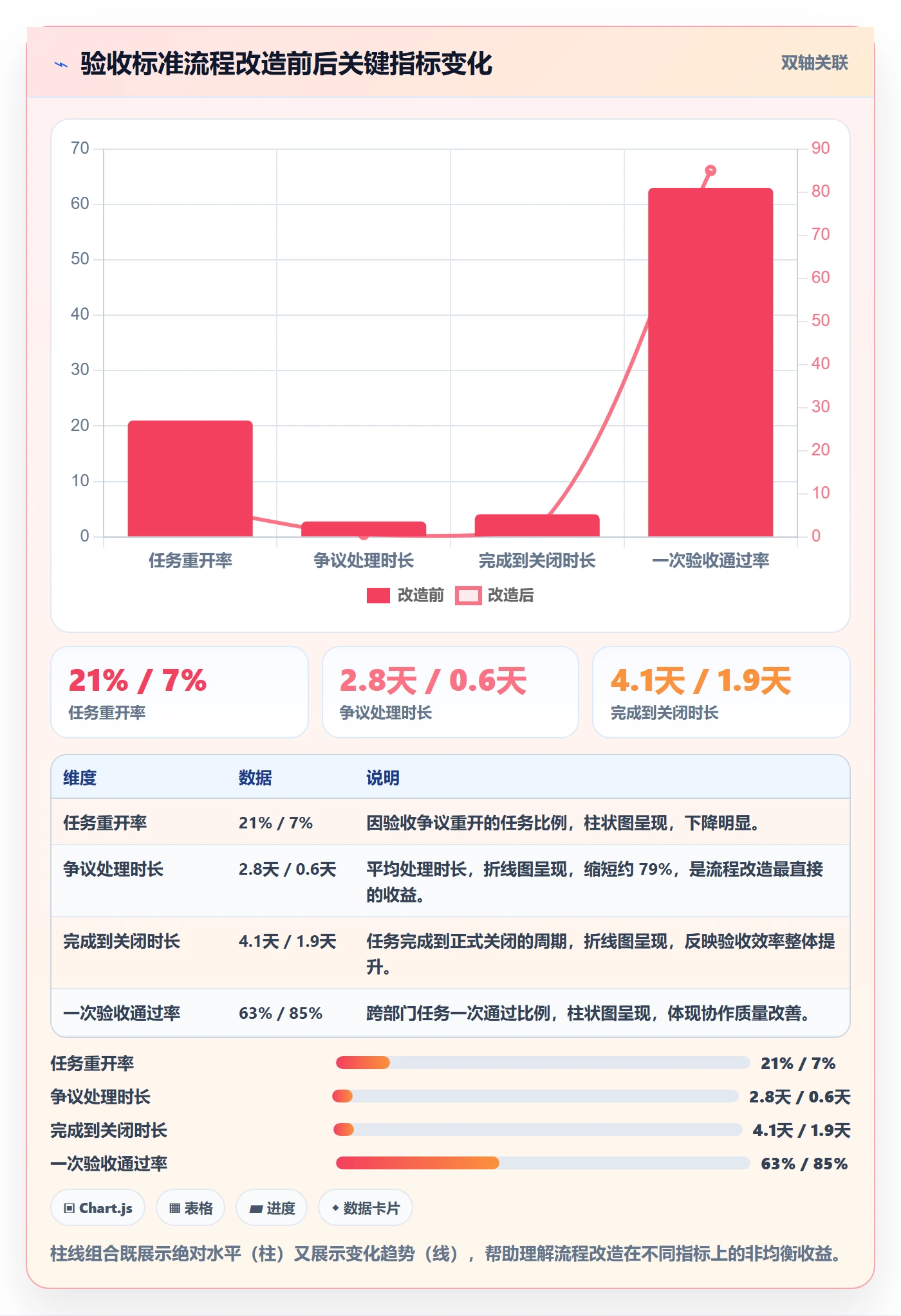 验收标准怎么做?项目负责人风险控制:任务验收从0到1