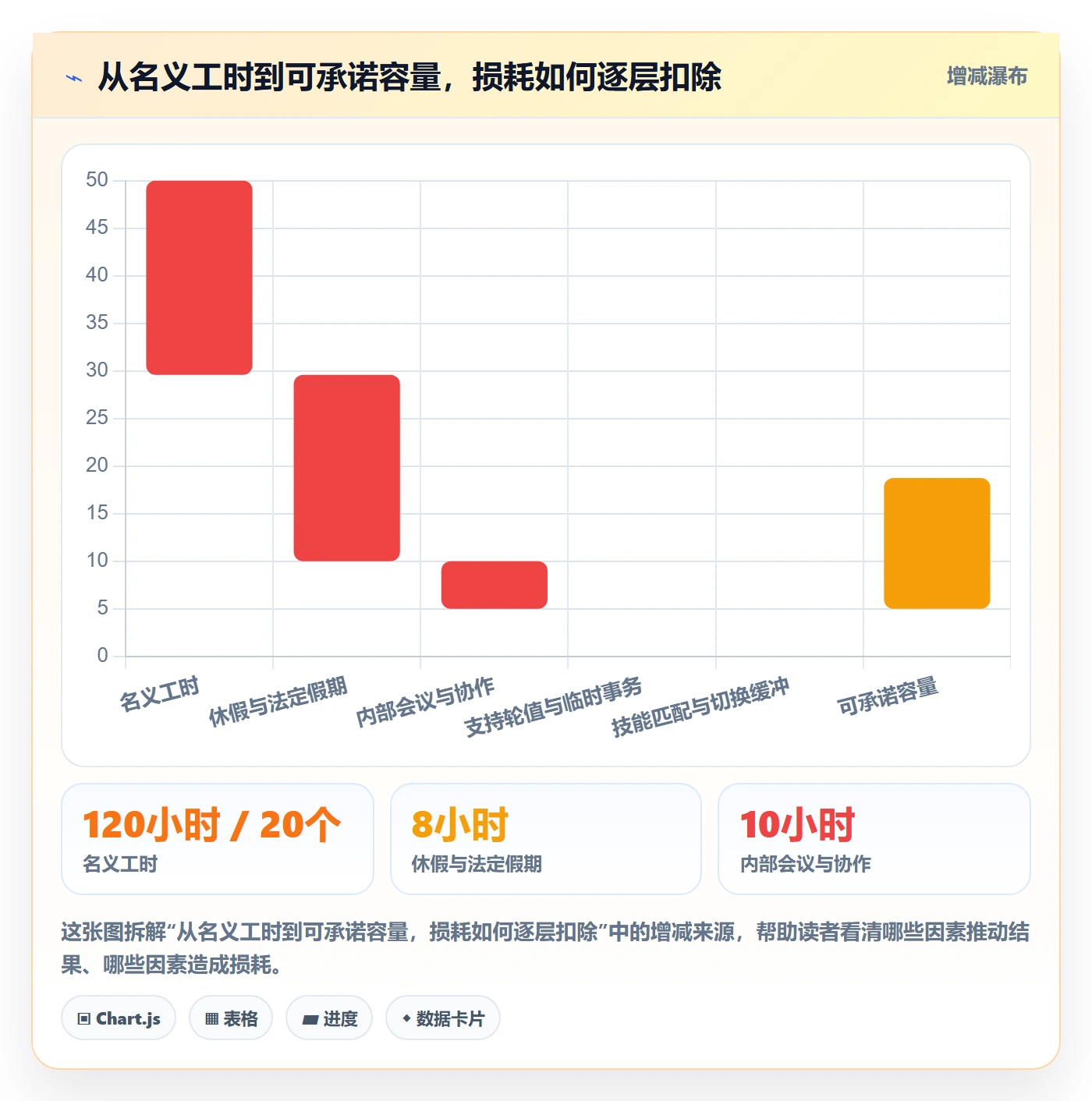 Capacity管理指南：实施团队如何做好资源负载，风险控制全流程