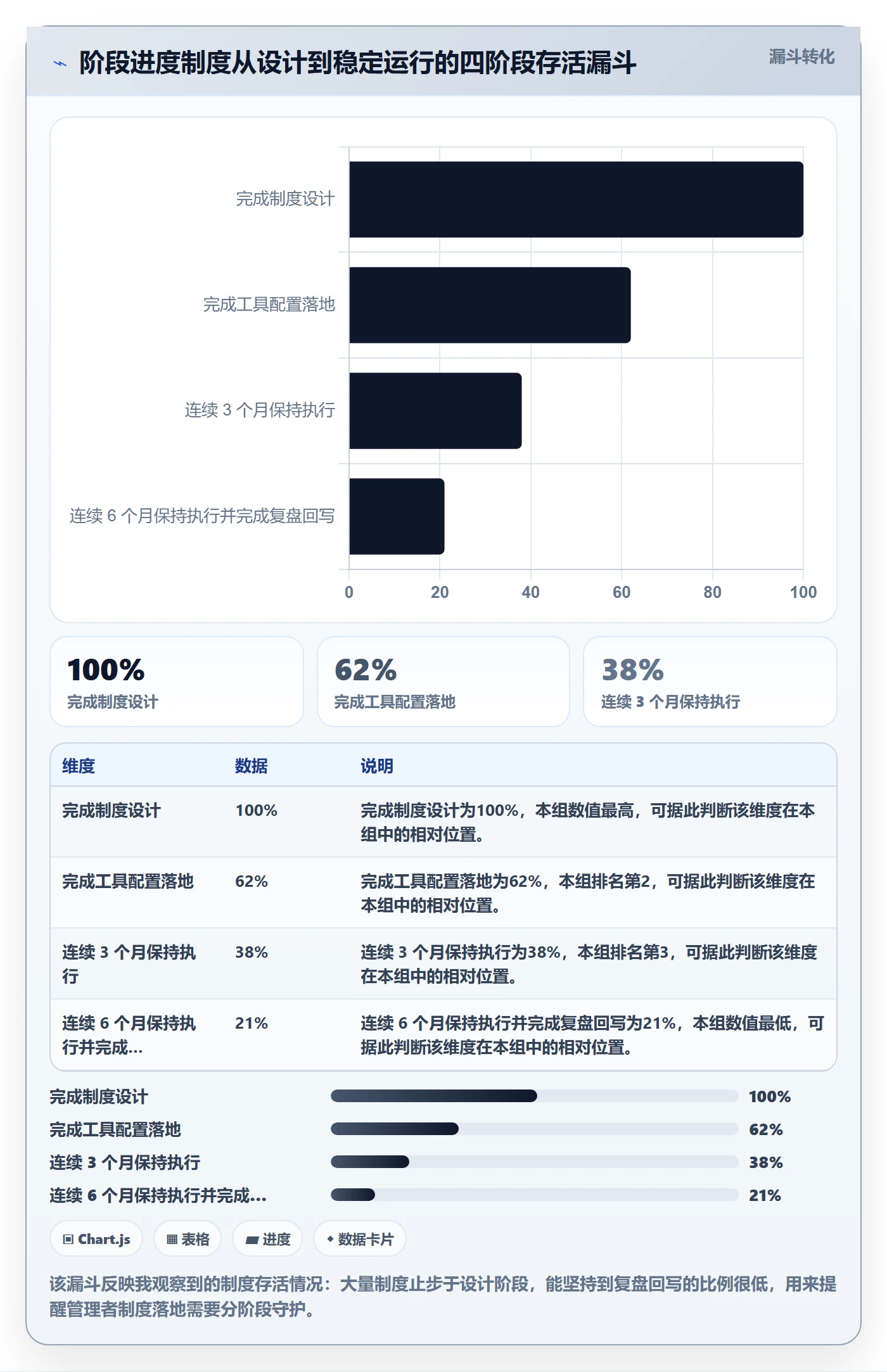 阶段进度落地方案:企业管理者开展进度管理的制度设计案例解析