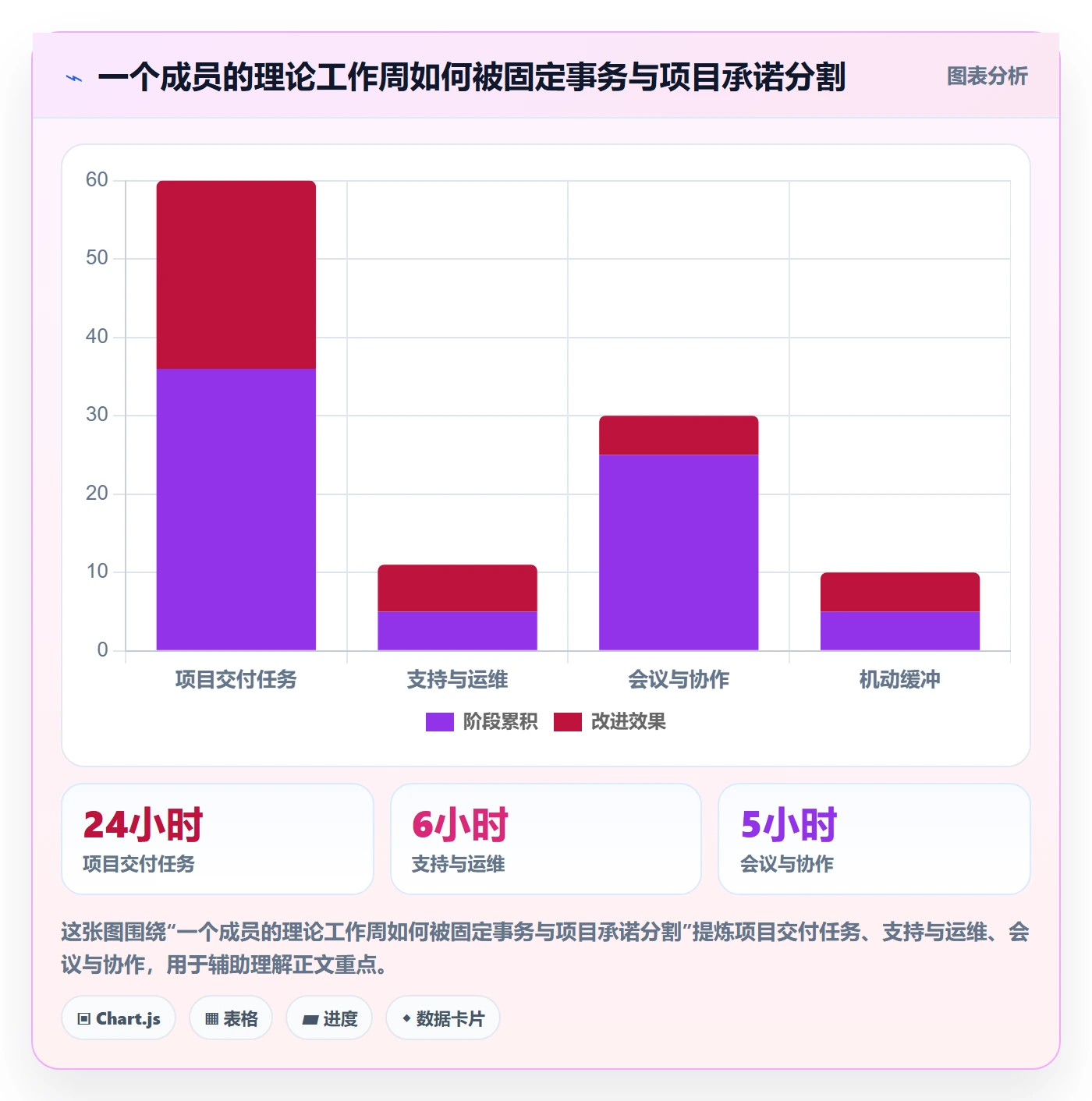 可用工时流程与规范:项目成员人力资源计划效率提升关键指标