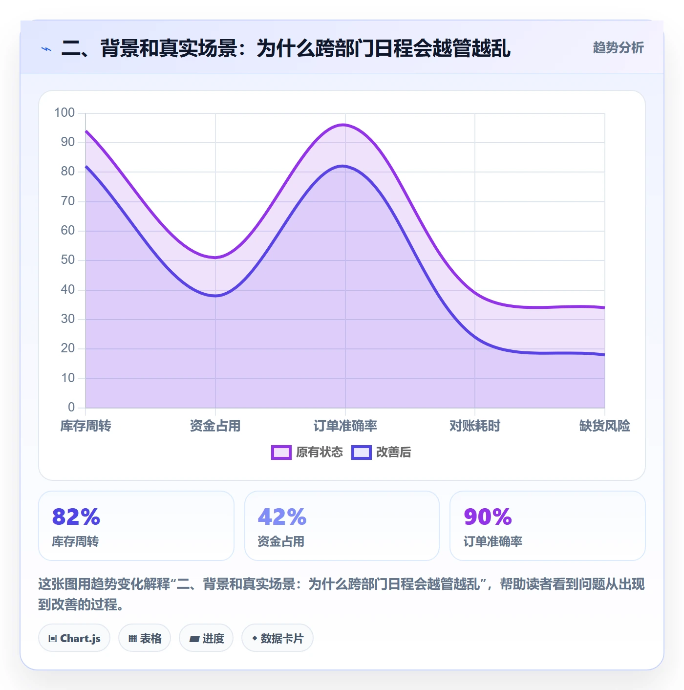 二、背景和真实场景:为什么跨部门日程会越管越乱