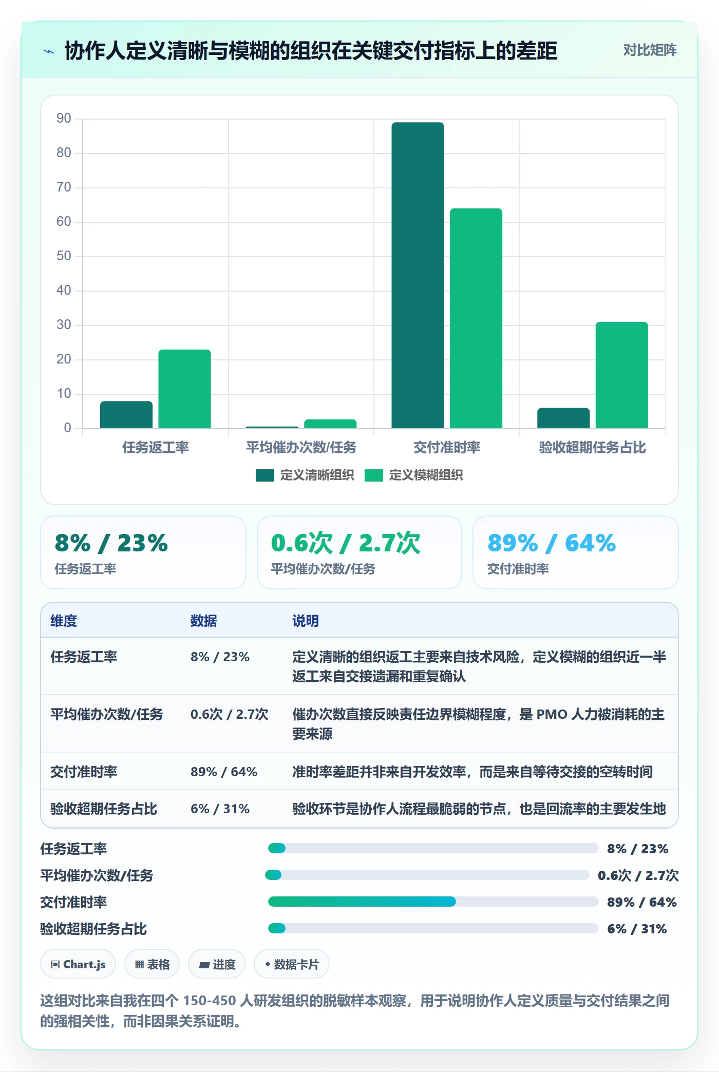 任务管理协作人全流程：PMO最佳实践与一文讲清