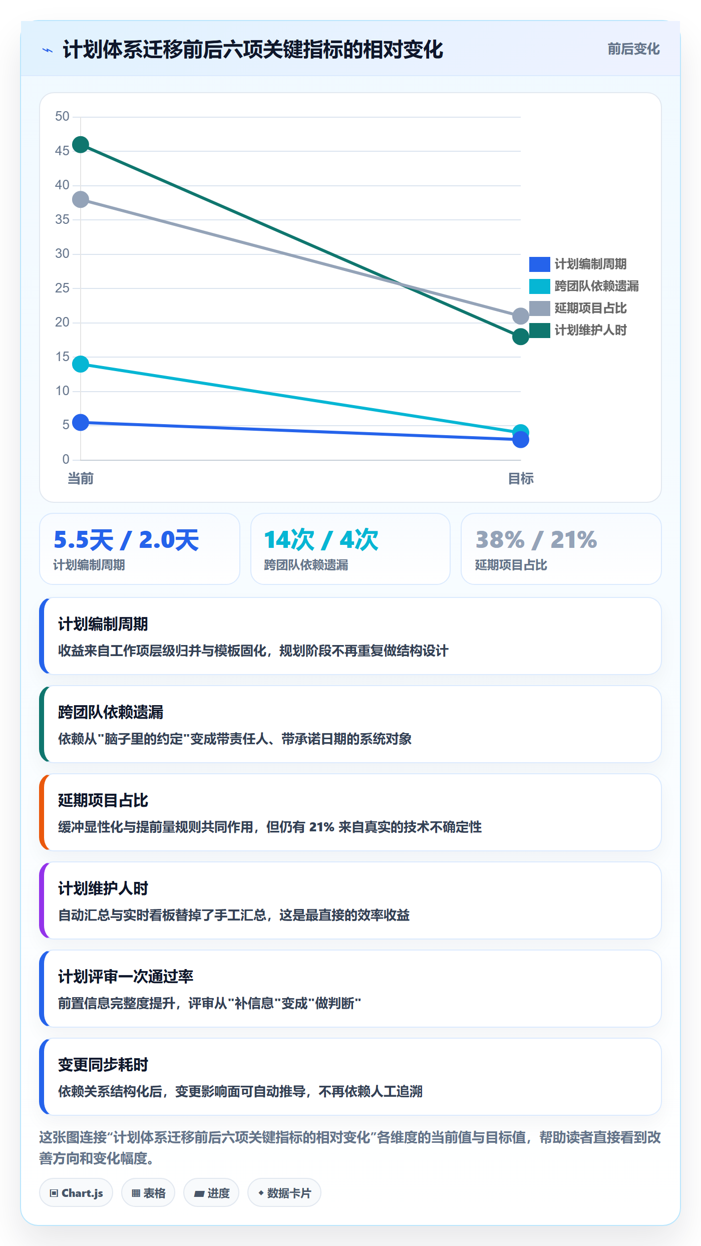 工作计划实操方法：项目经理提升项目规划效率的落地方案方法与模板