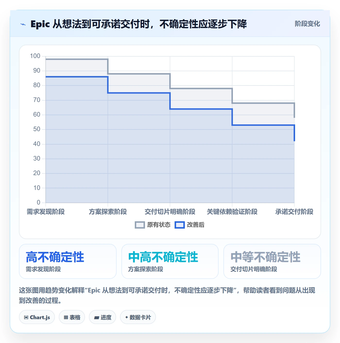 Epic怎么做？PMO入门指南：产品需求从0到1