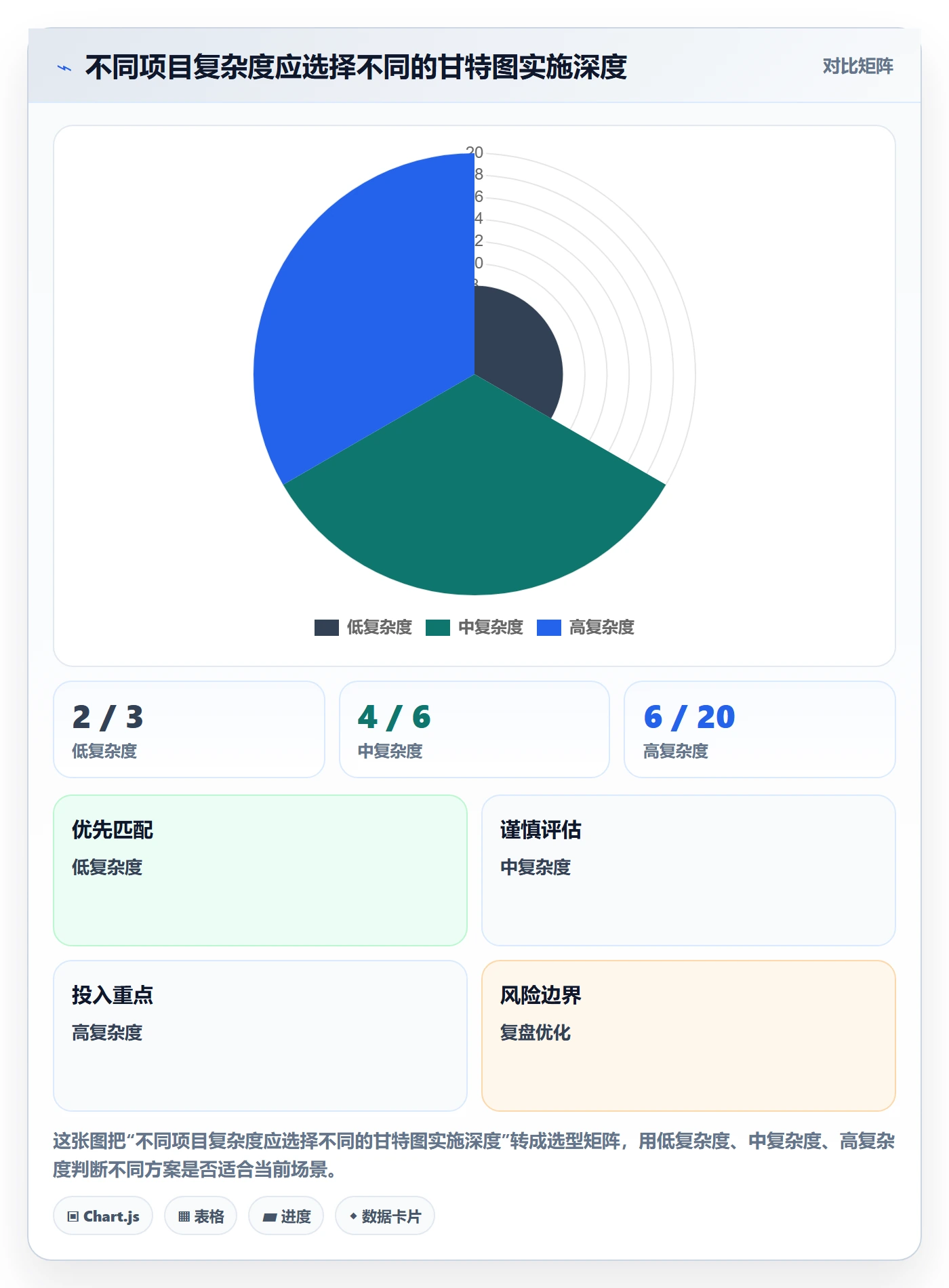 基线对比落地方案:跨部门团队开展甘特图的效率提升案例解析