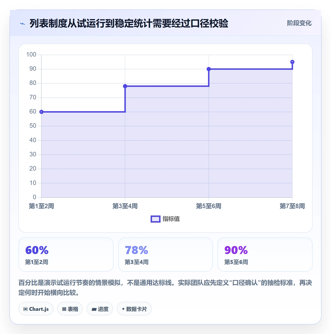 搜索流程与规范:跨部门团队列表视图制度设计关键指标