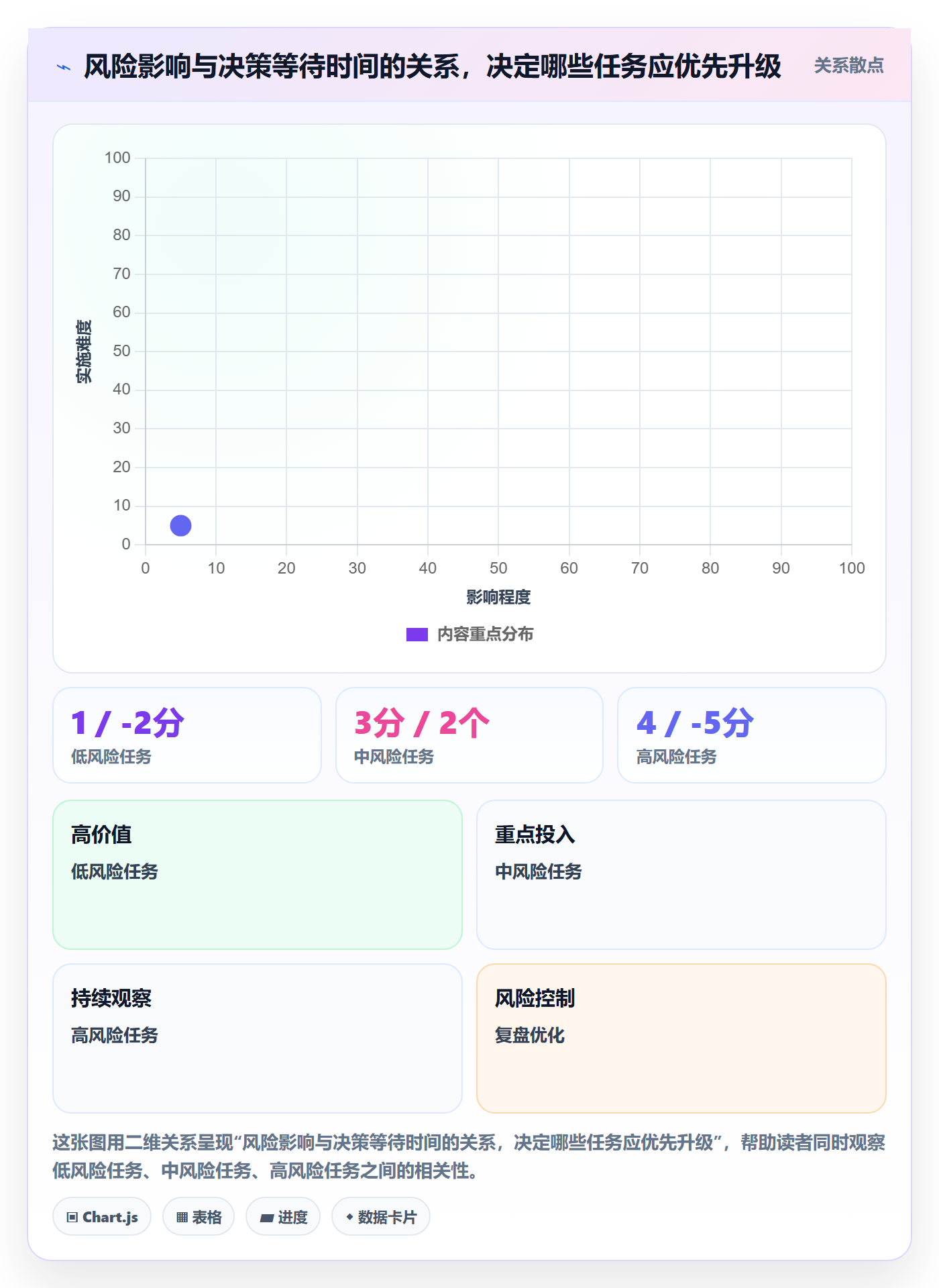 逾期实操方法:研发团队提升延期管理效率的最佳实践方法与模板