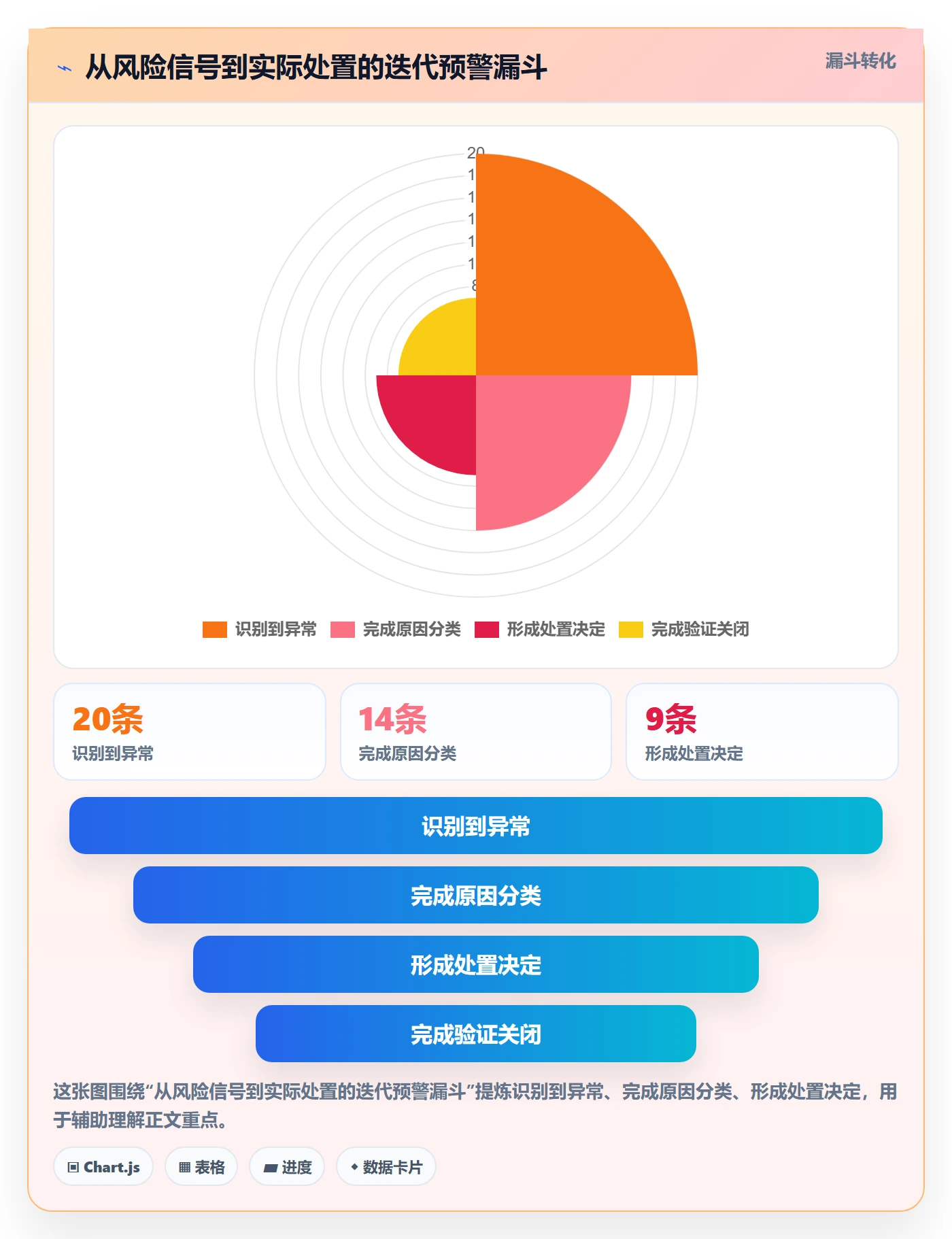 迭代流程与规范:企业管理者迭代管理风险控制关键指标