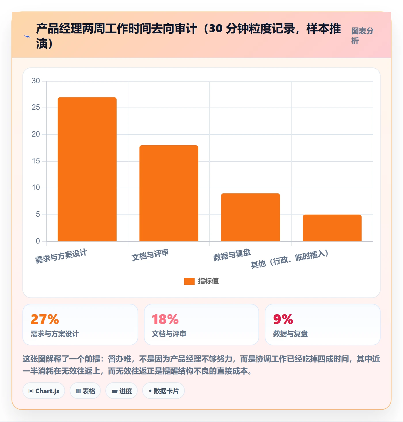 督办最佳实践:产品经理任务提醒实操方法,常见问题
