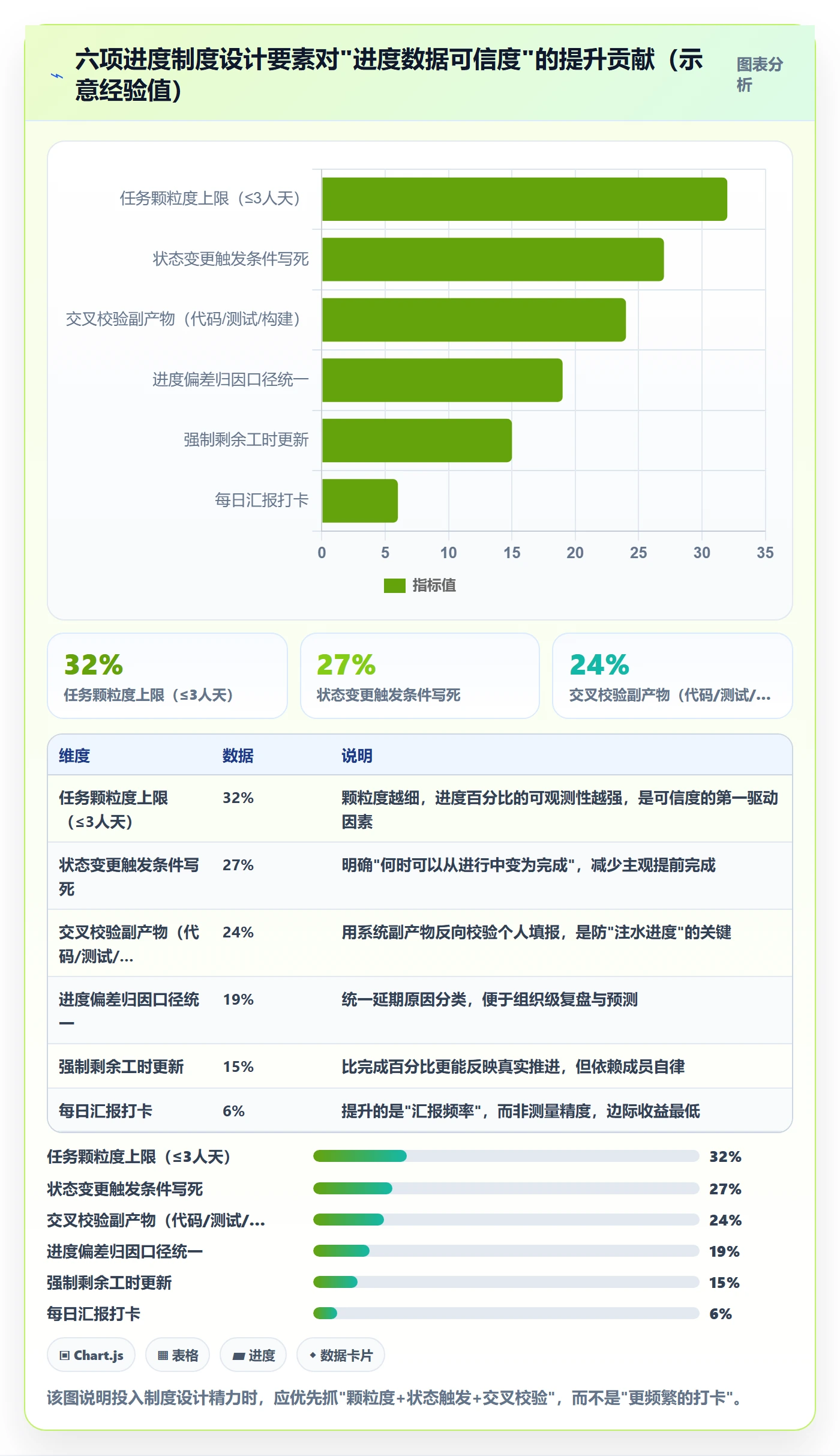 项目进度流程与规范：项目成员进度管理制度设计关键指标