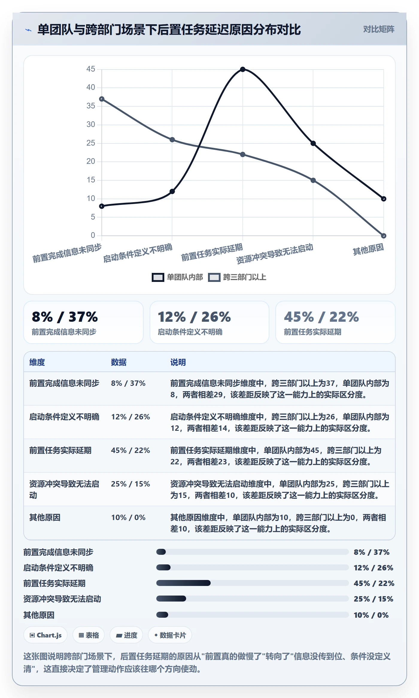 任务依赖后置任务全流程：跨部门团队入门指南与一文讲清