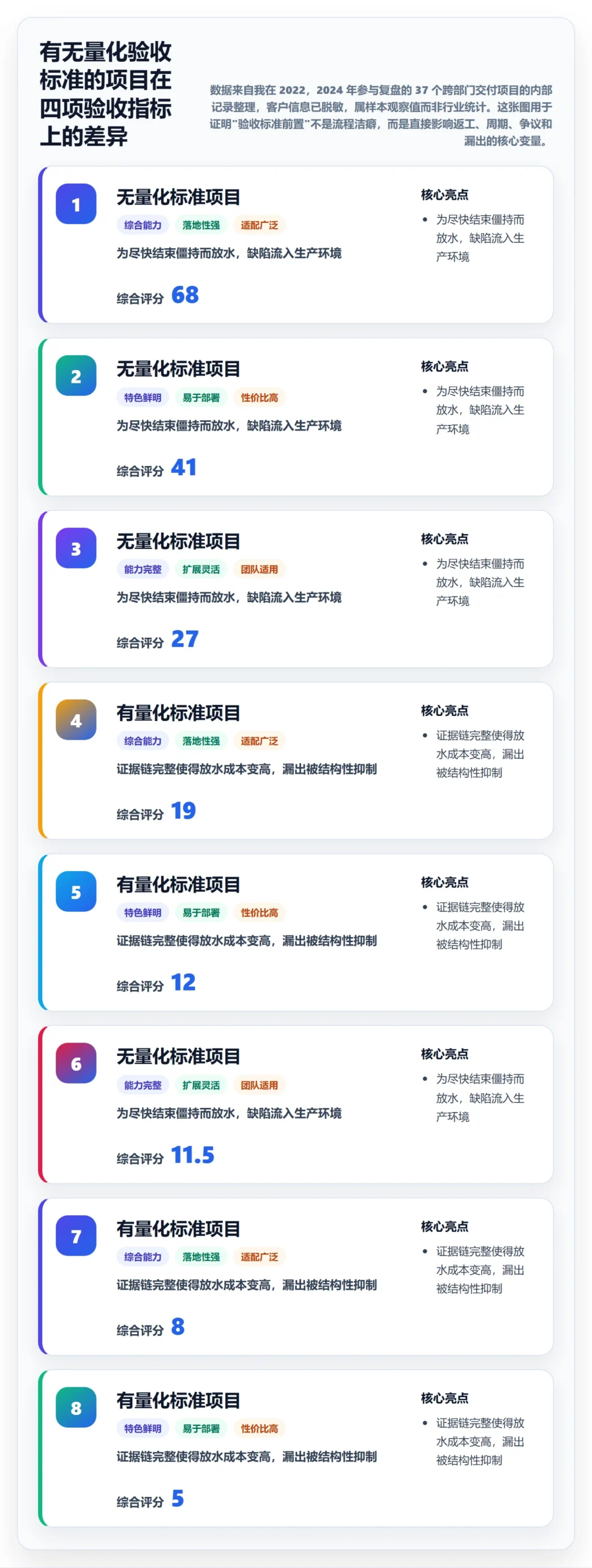 任务验收验收教程：跨部门团队风险控制，避坑指南